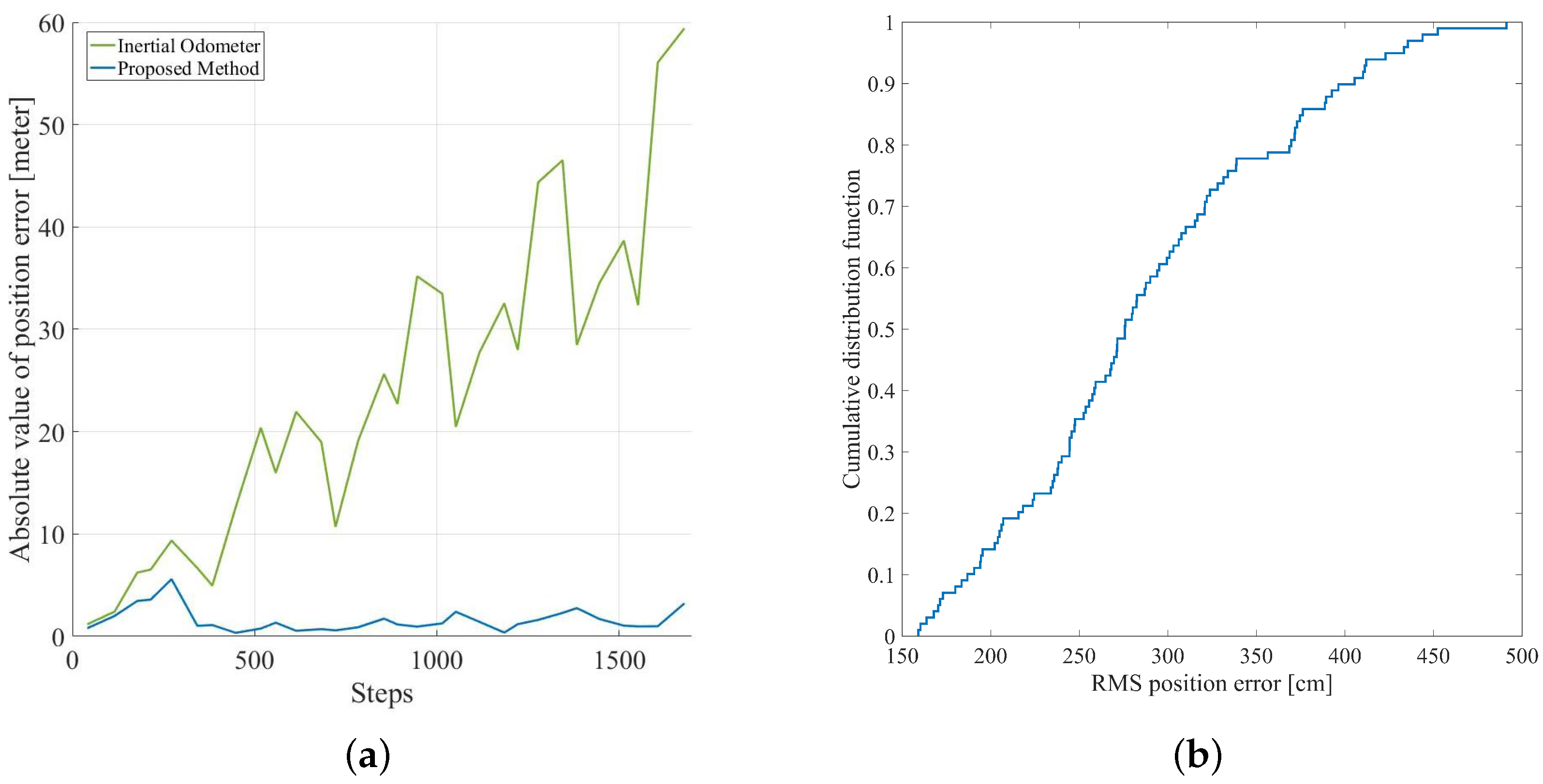 Sensors 20 05570 g011 Sensors 20 05570 g011