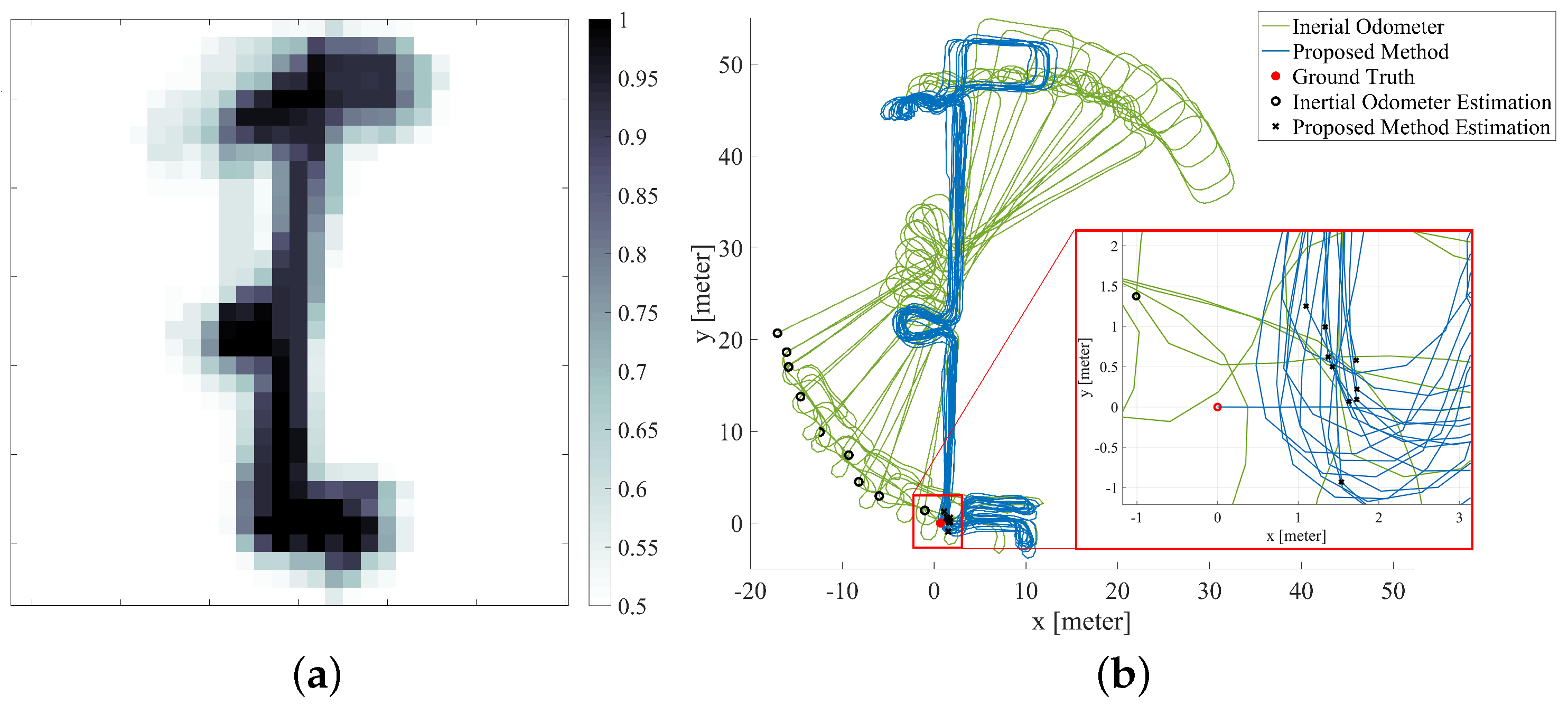 Sensors 20 05570 g012 Sensors 20 05570 g012