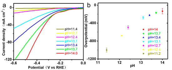 Sensors 20 05571 g0a2