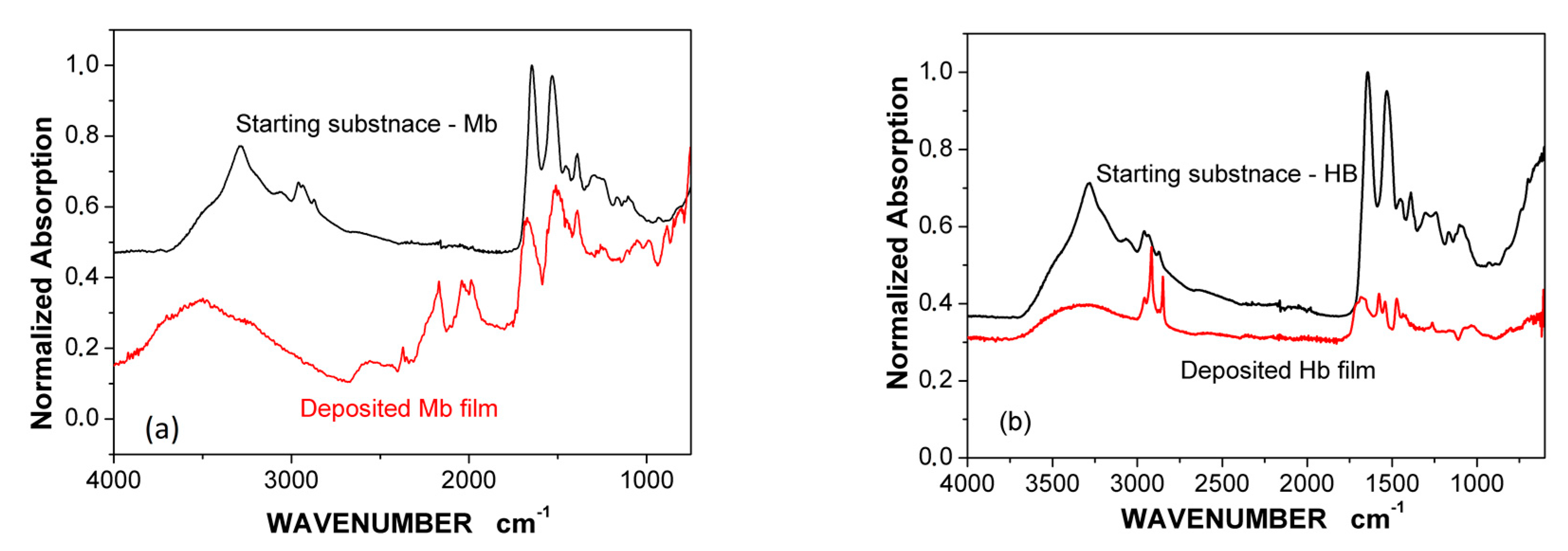 Sensors 20 05572 g003 Sensors 20 05572 g003