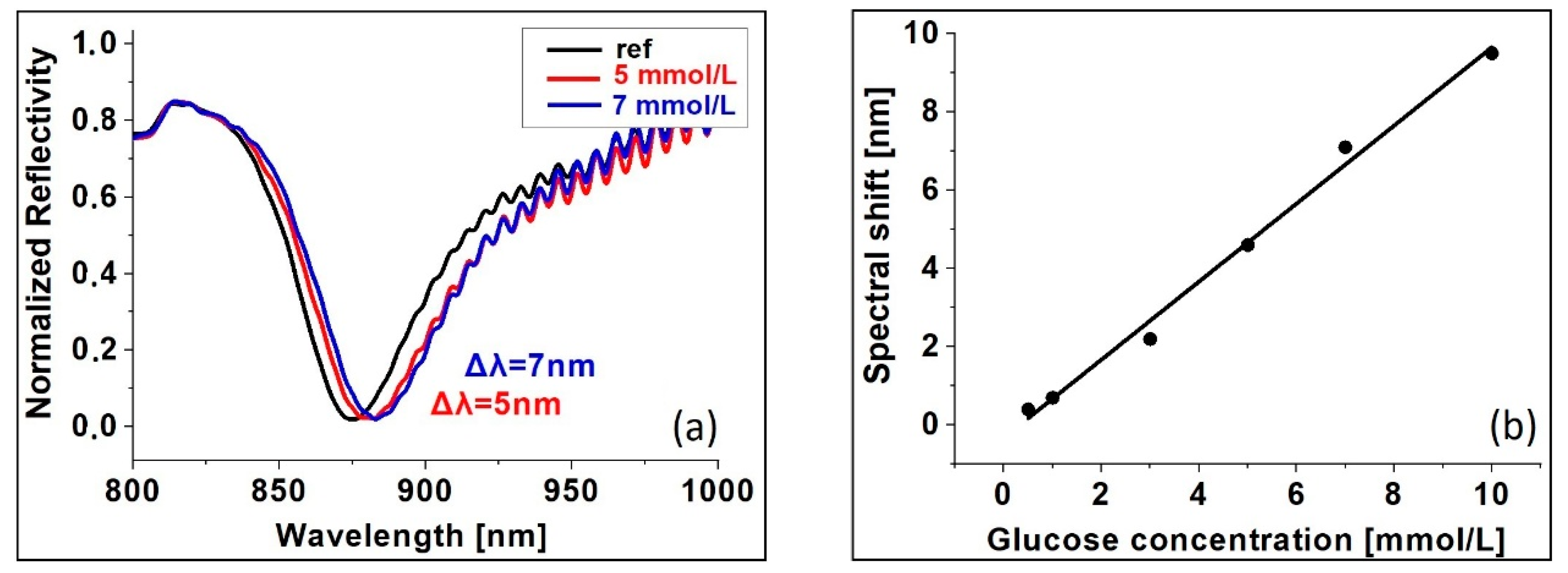 Sensors 20 05572 g007 Sensors 20 05572 g007