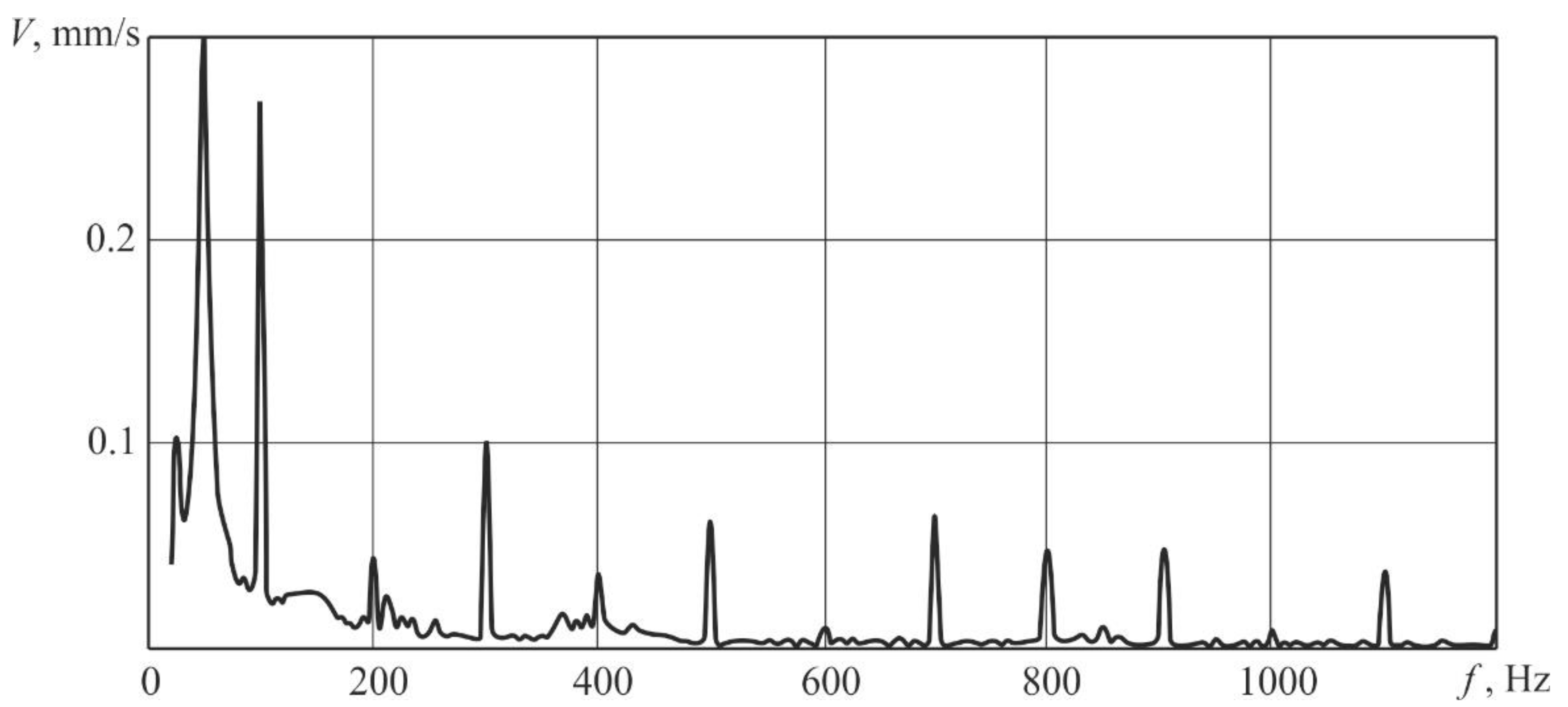 Sensors 20 05575 g002