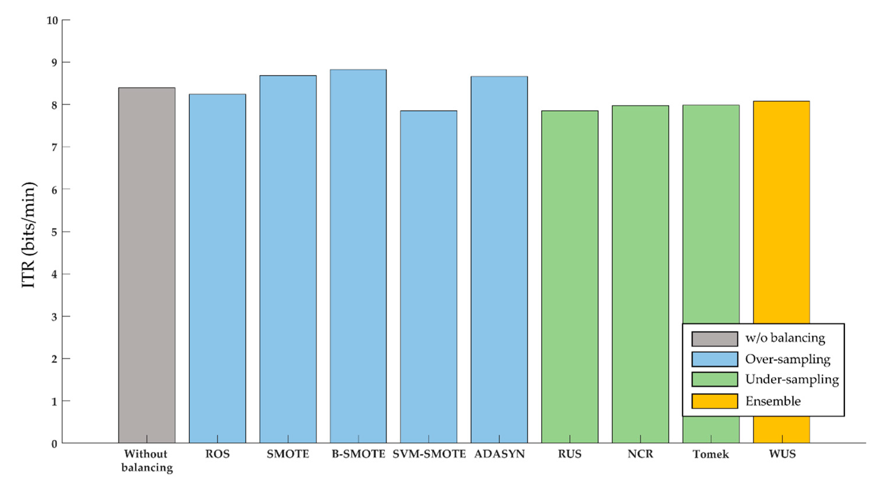 Sensors 20 05576 g005 Sensors 20 05576 g005