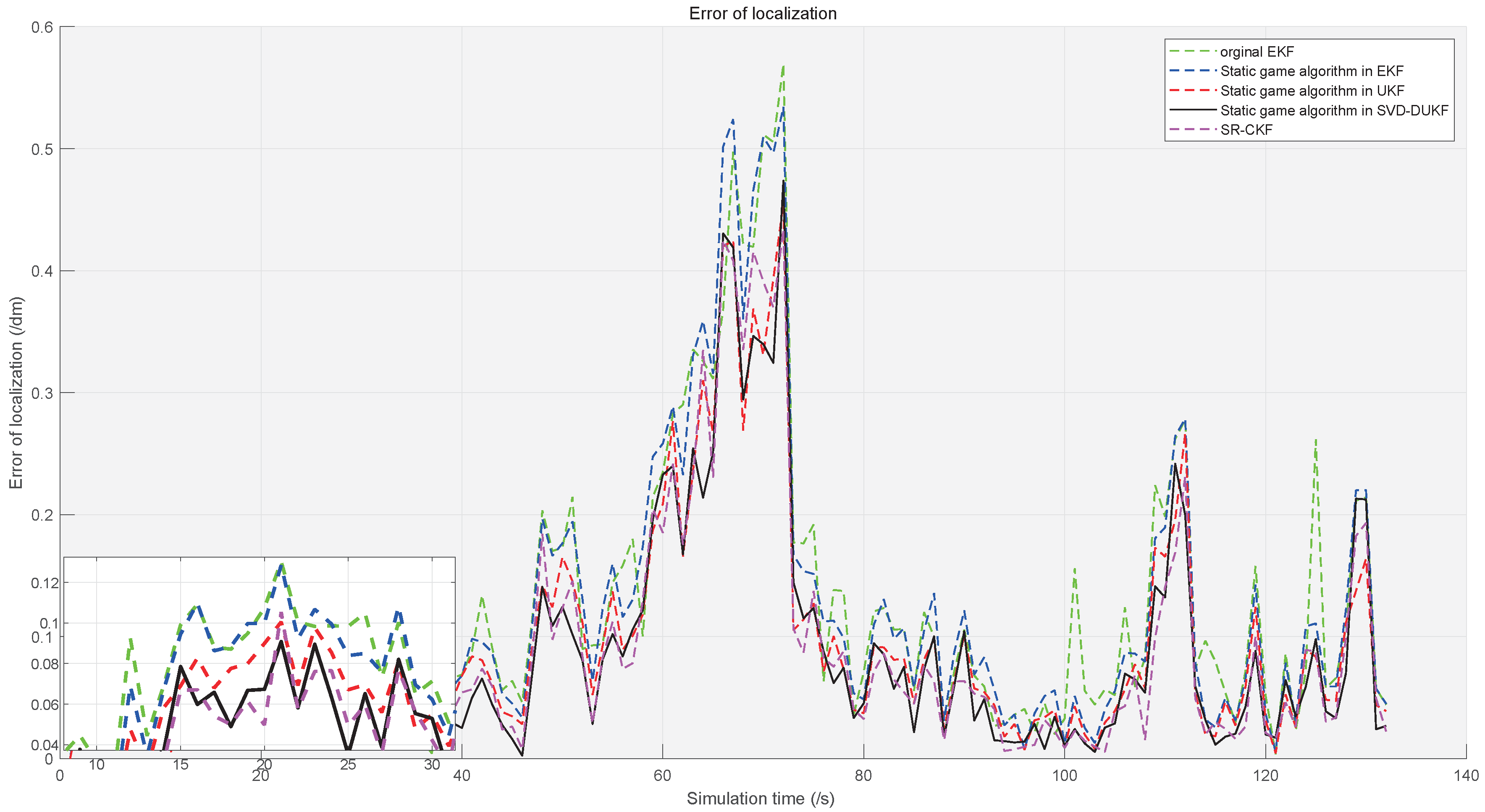 Sensors 20 05579 g007