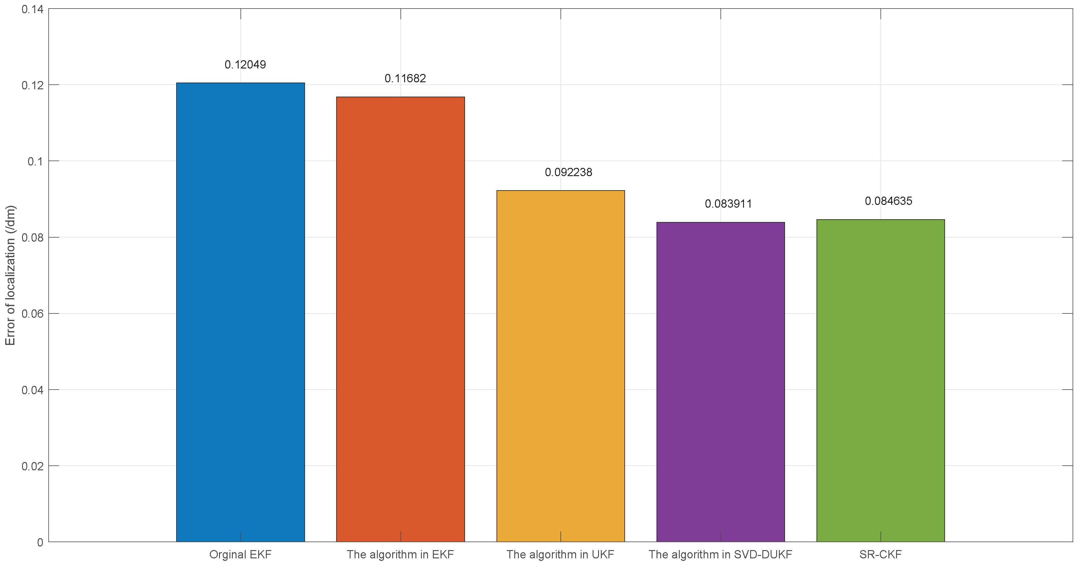 Sensors 20 05579 g011