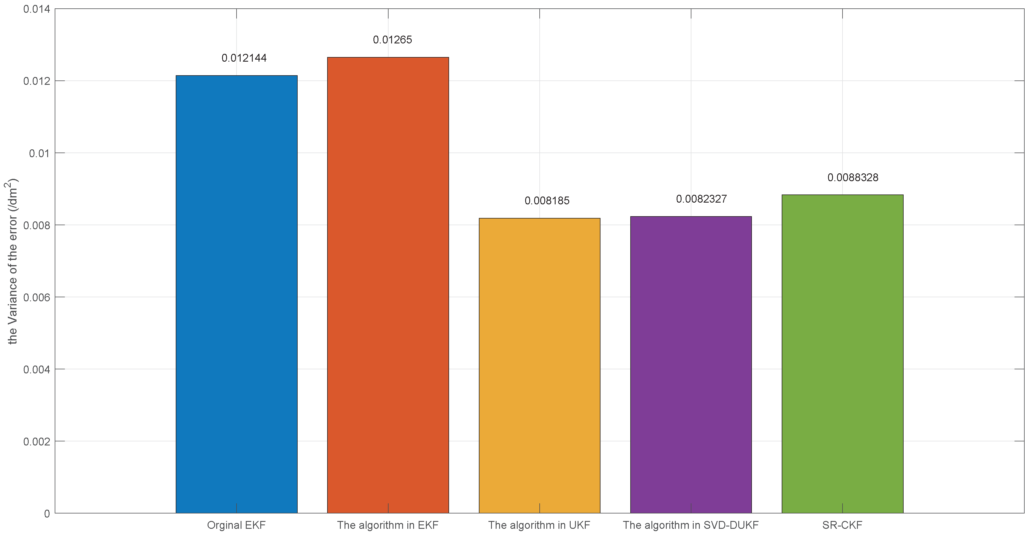 Sensors 20 05579 g012