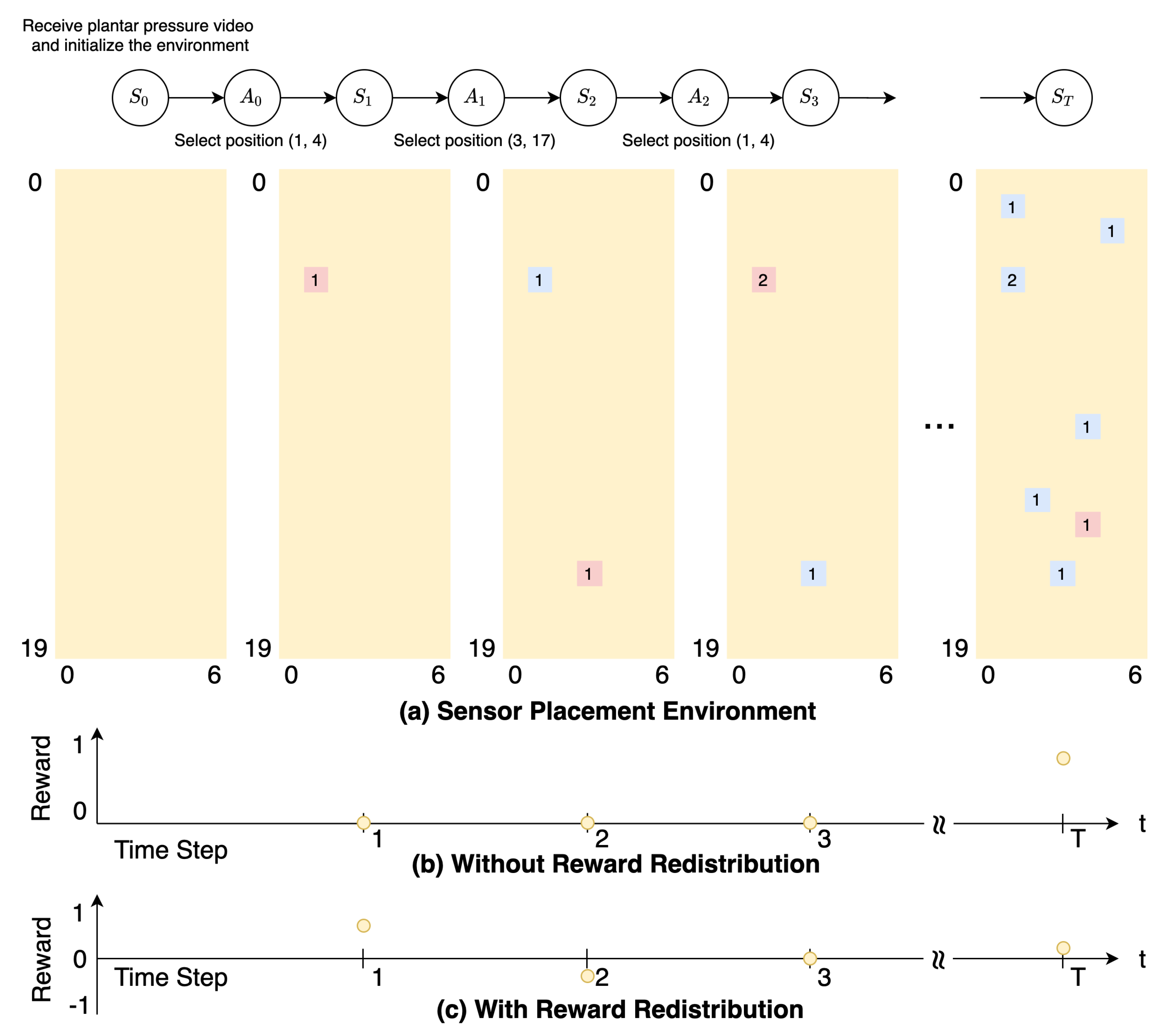 Sensors 20 05588 g004
