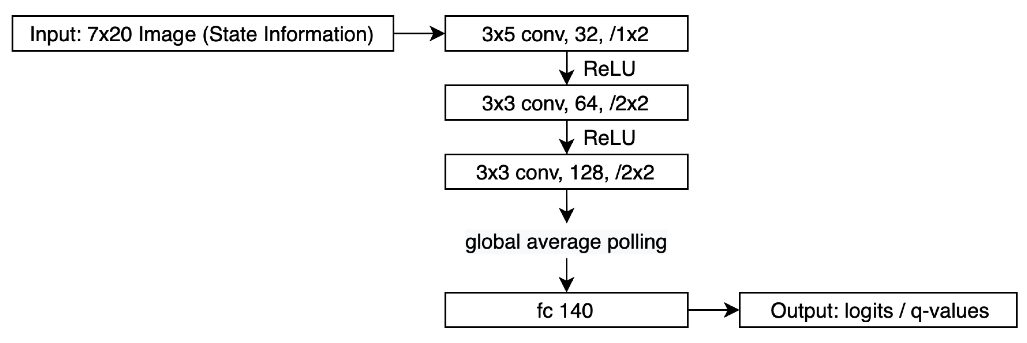 Sensors 20 05588 g005