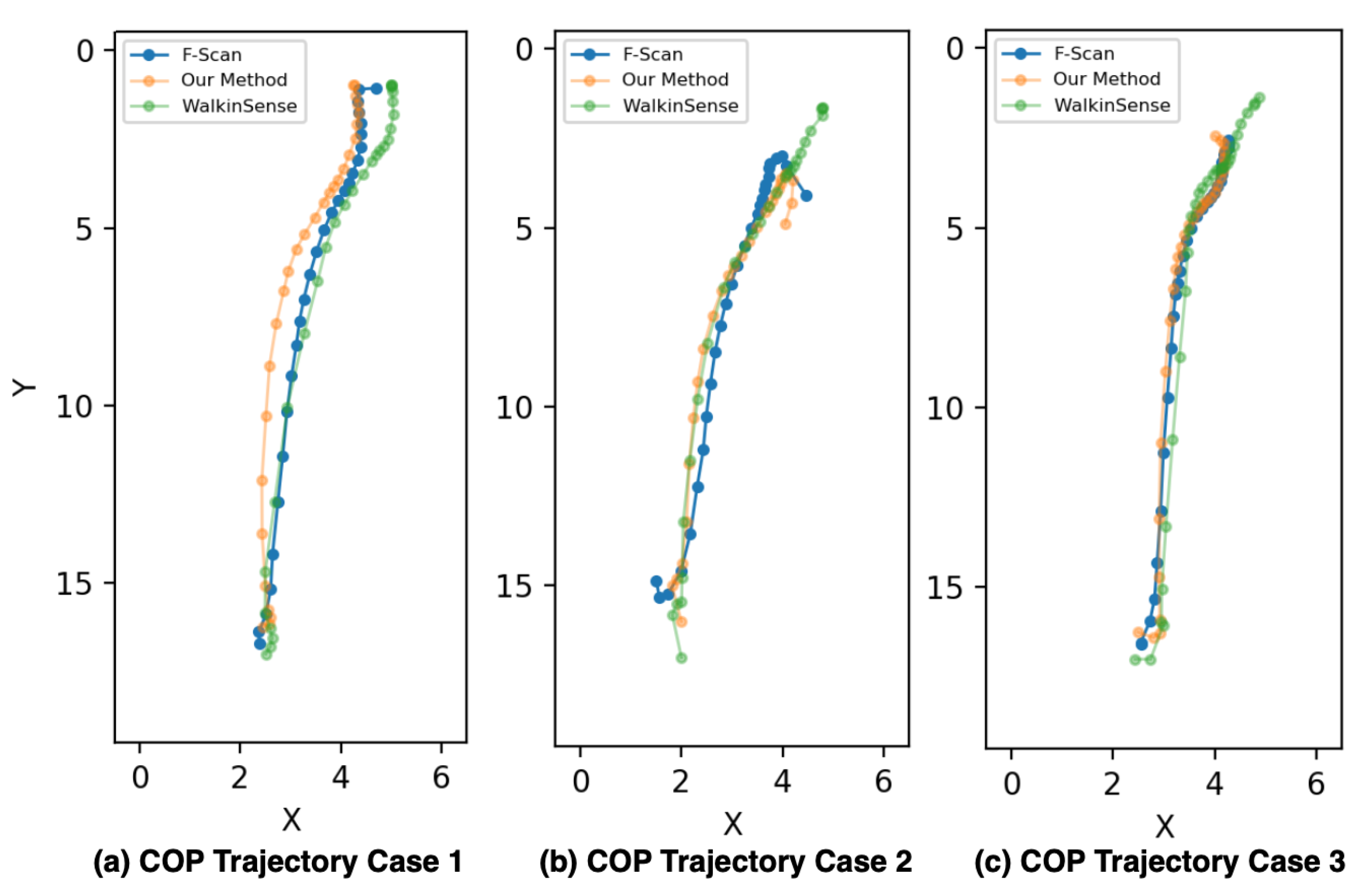 Sensors 20 05588 g009
