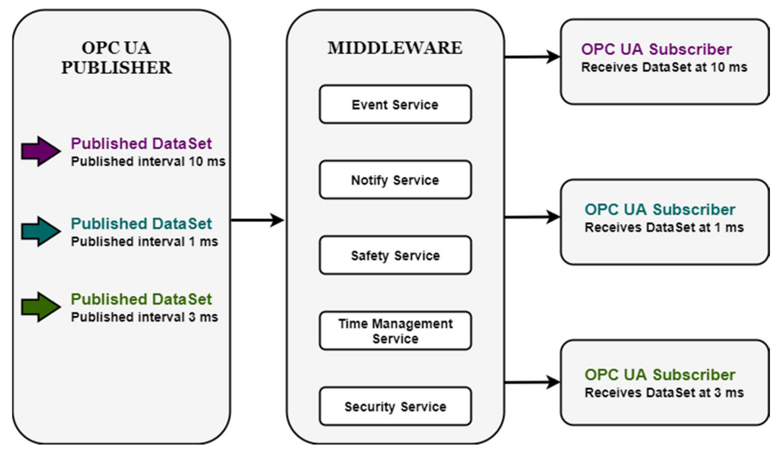 Sensors 20 05591 g001