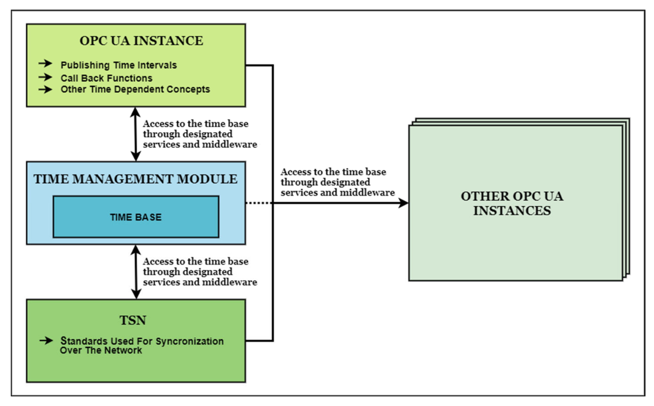 Sensors 20 05591 g002
