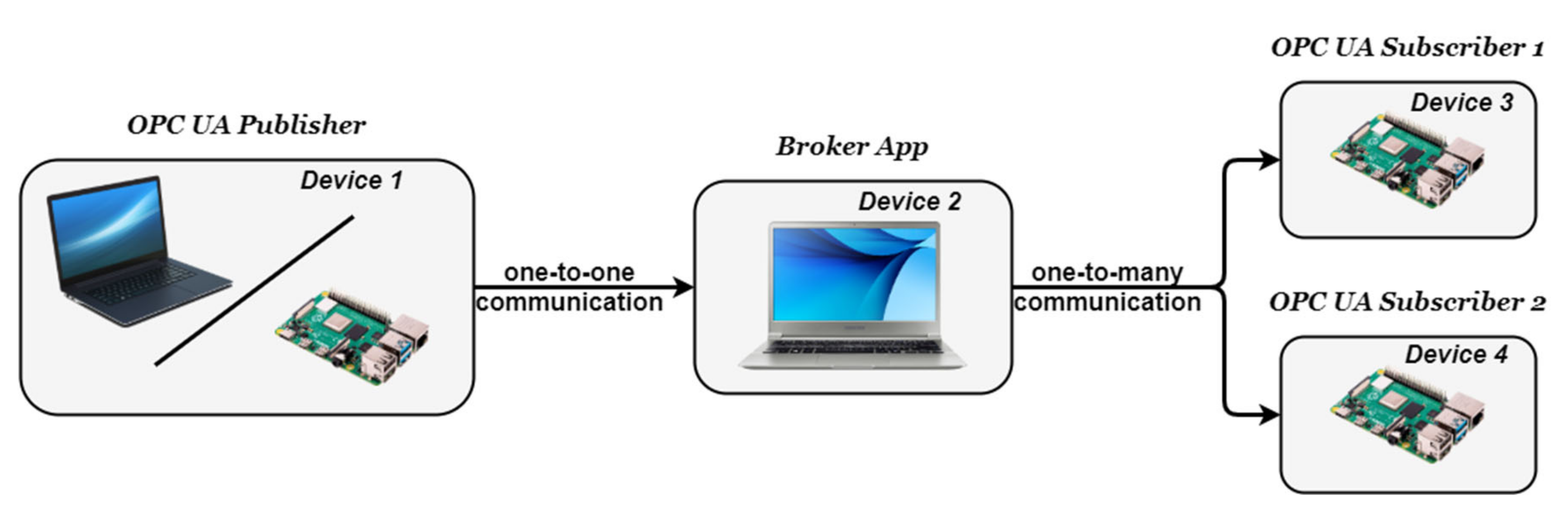 Sensors 20 05591 g003