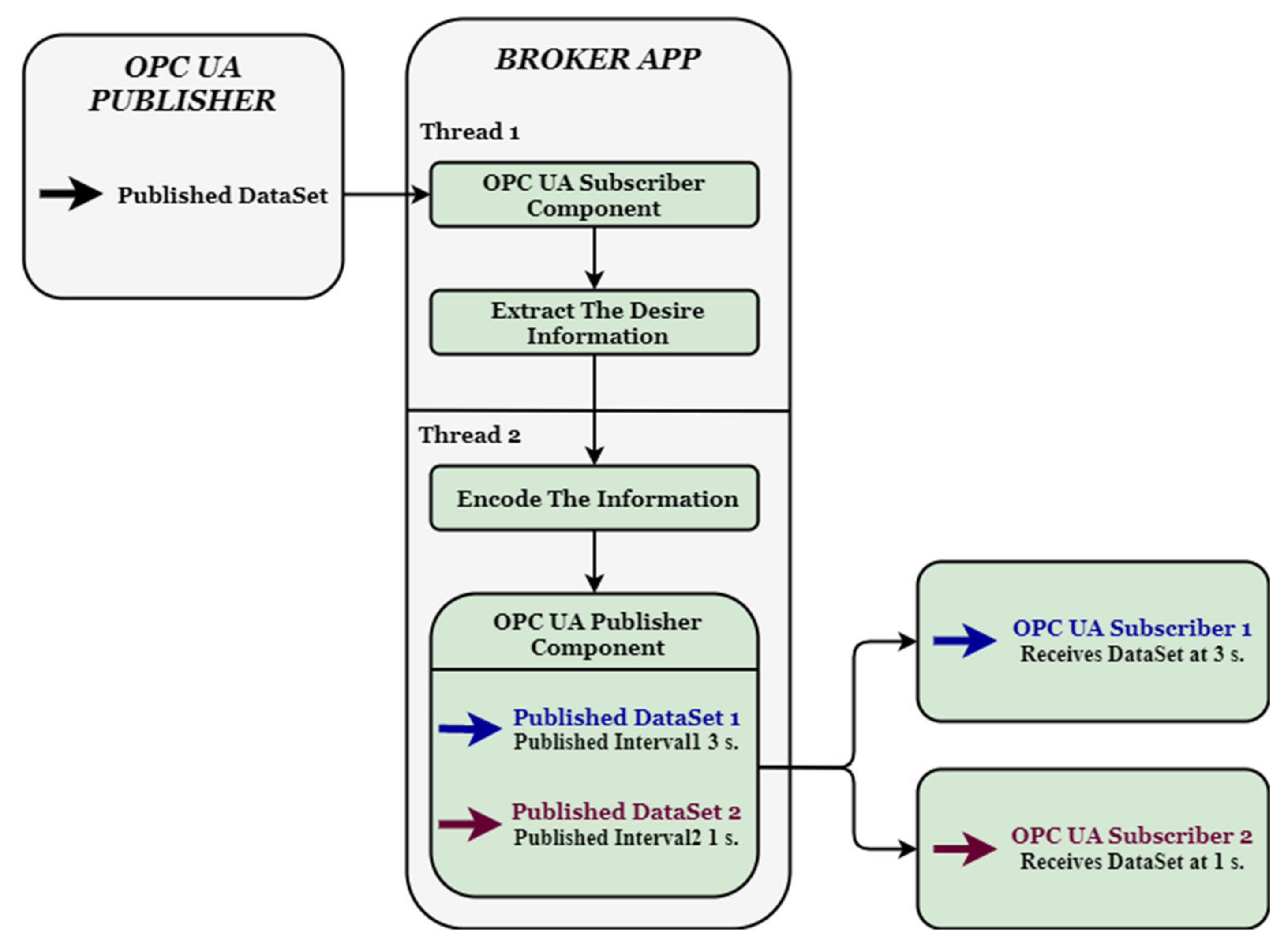 Sensors 20 05591 g004
