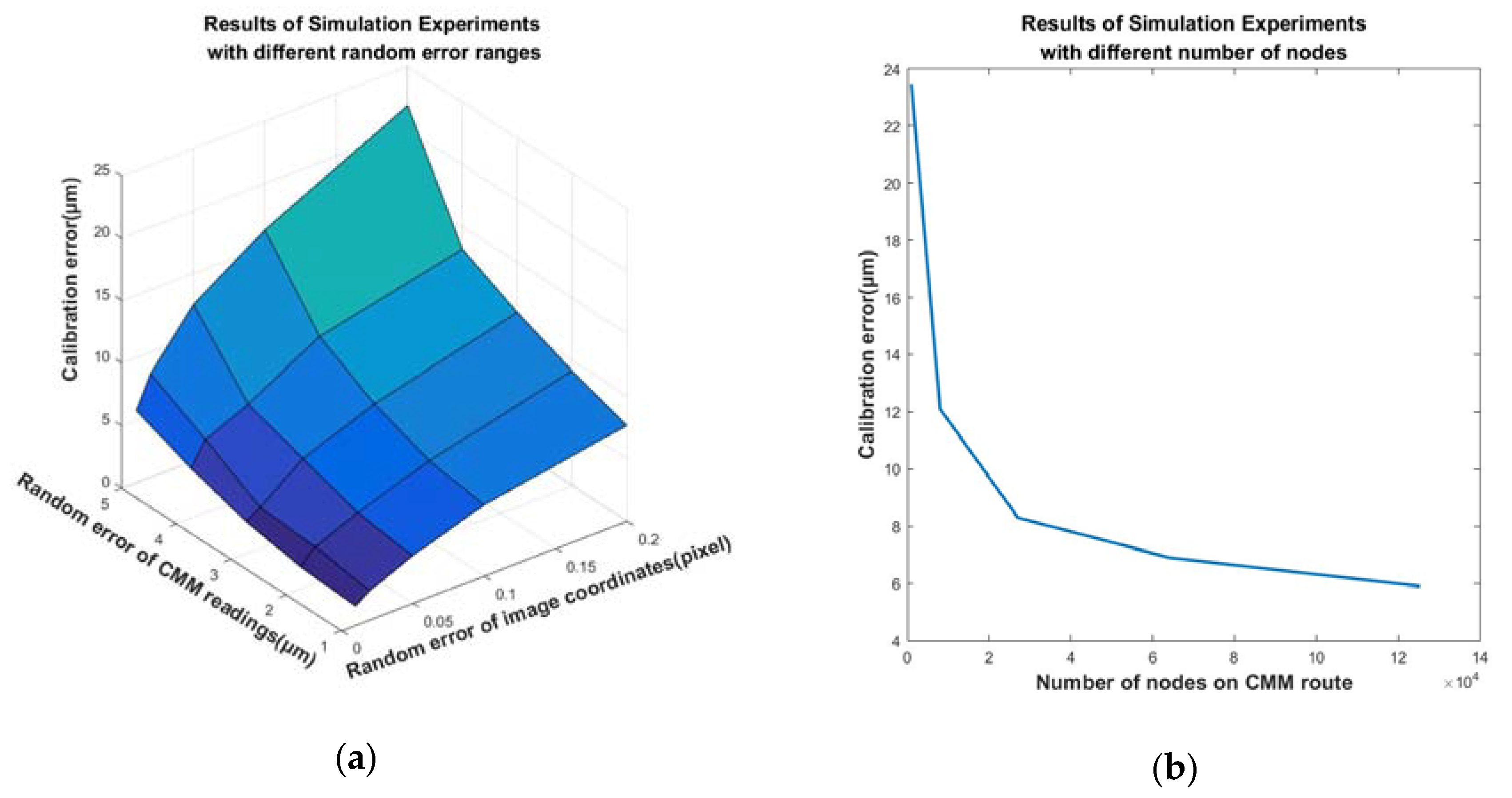 Sensors 20 05592 g005