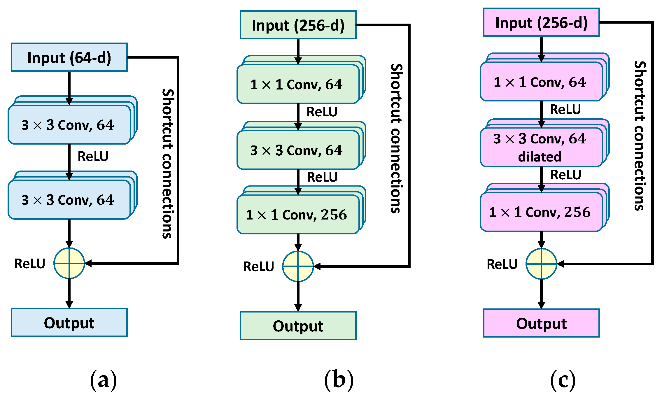 Sensors 20 05593 g002
