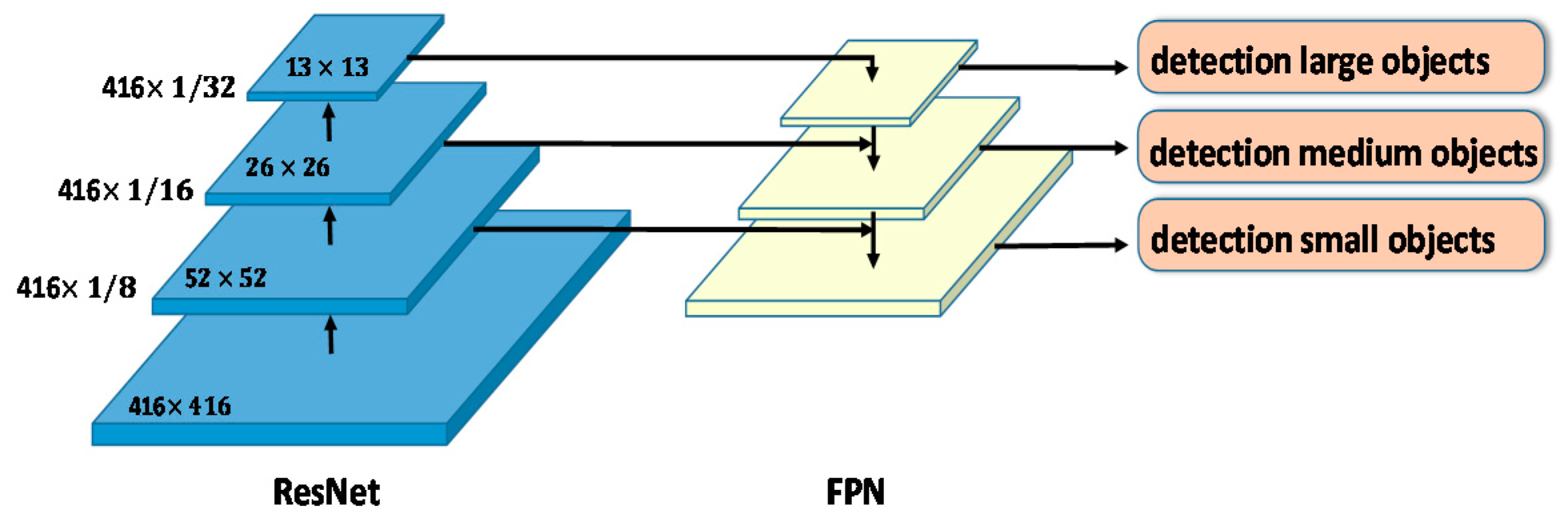 Sensors 20 05593 g003