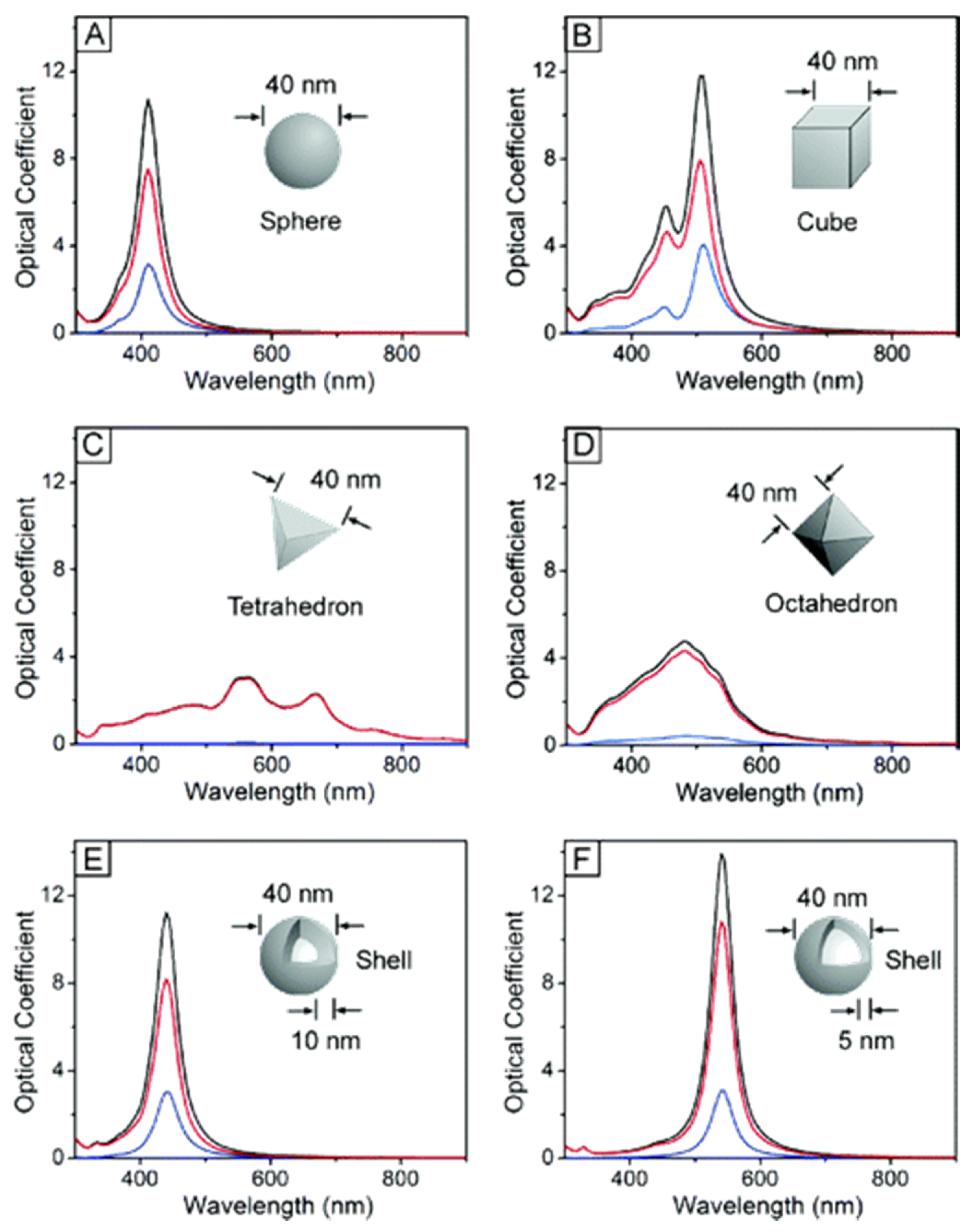 Sensors 20 05595 g006