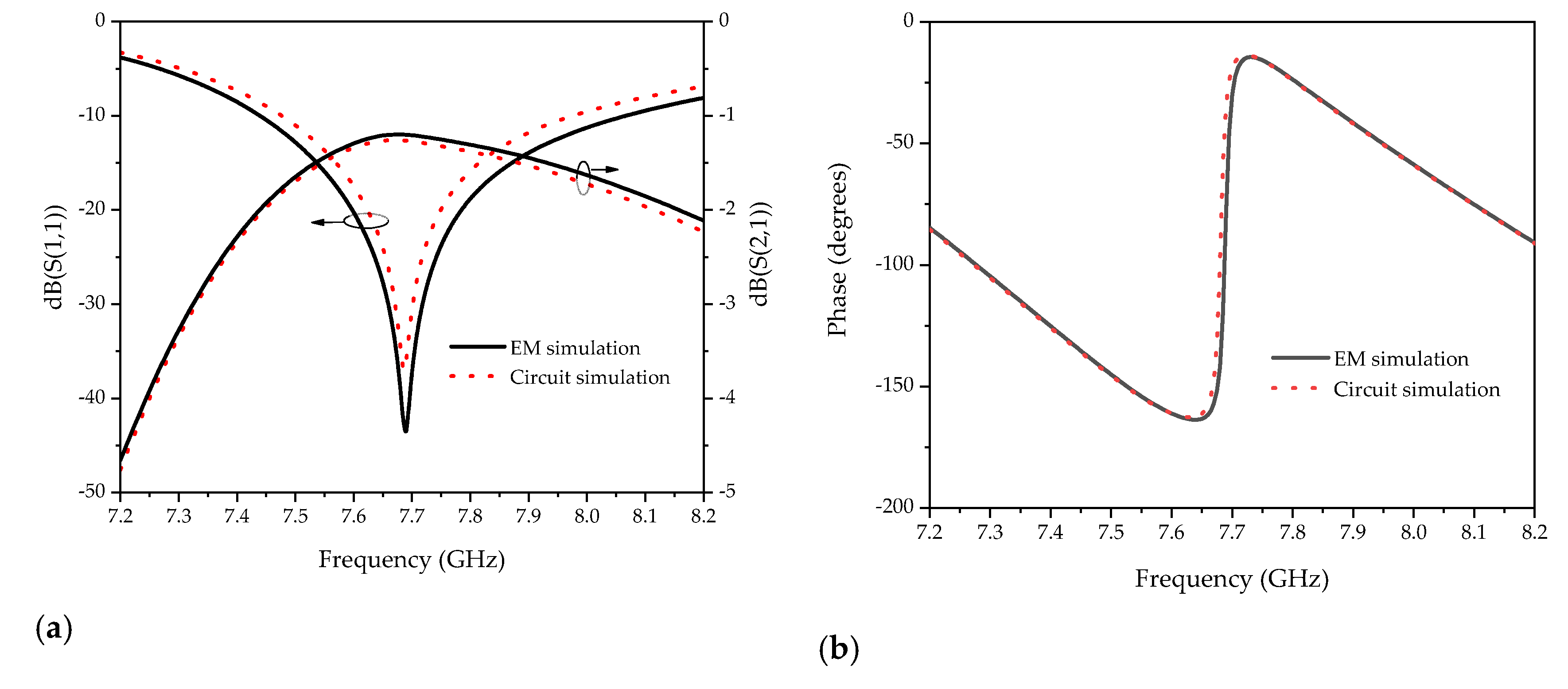 Sensors 20 05598 g005