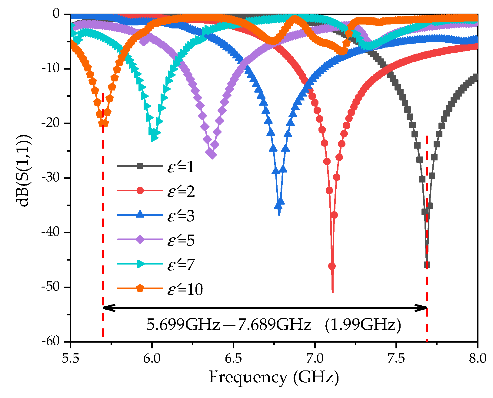 Sensors 20 05598 g008