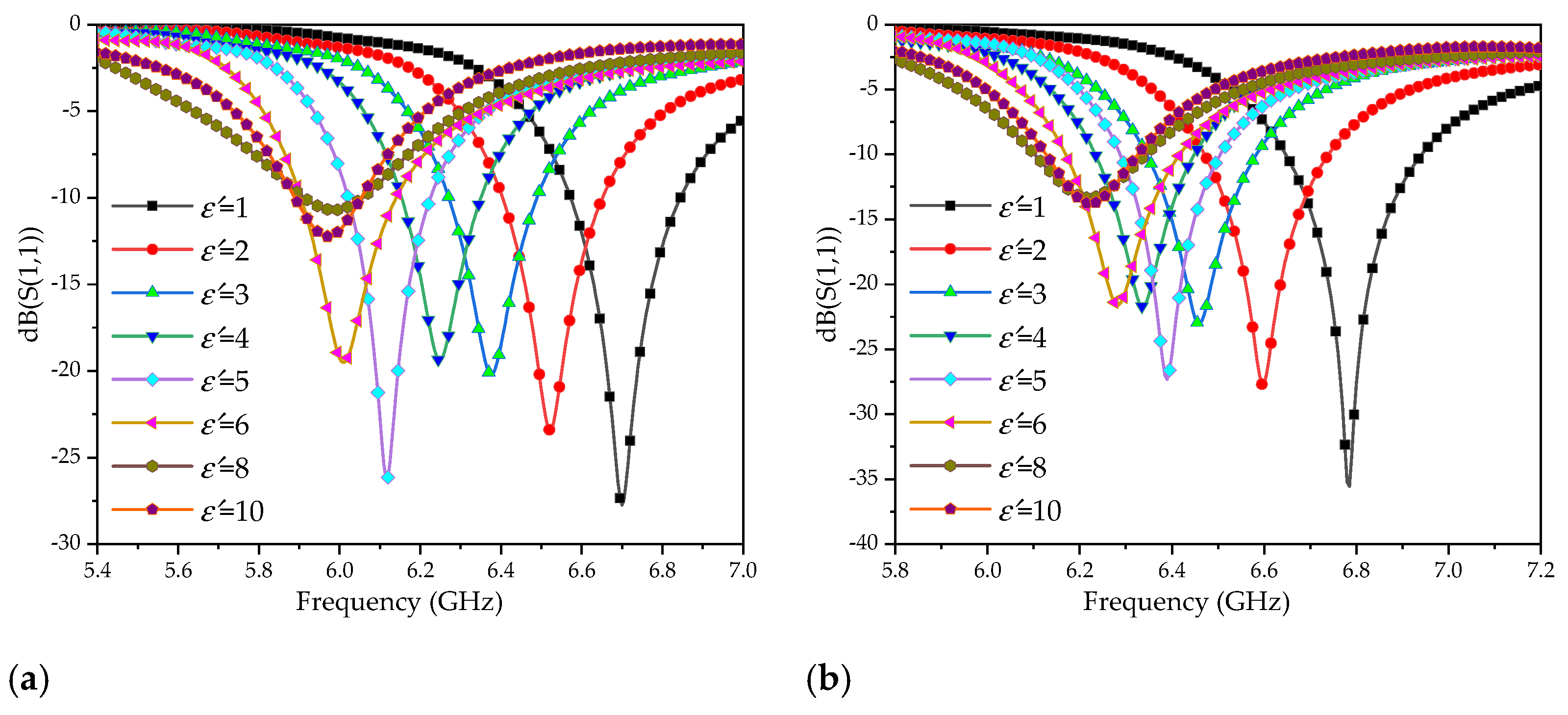 Sensors 20 05598 g009