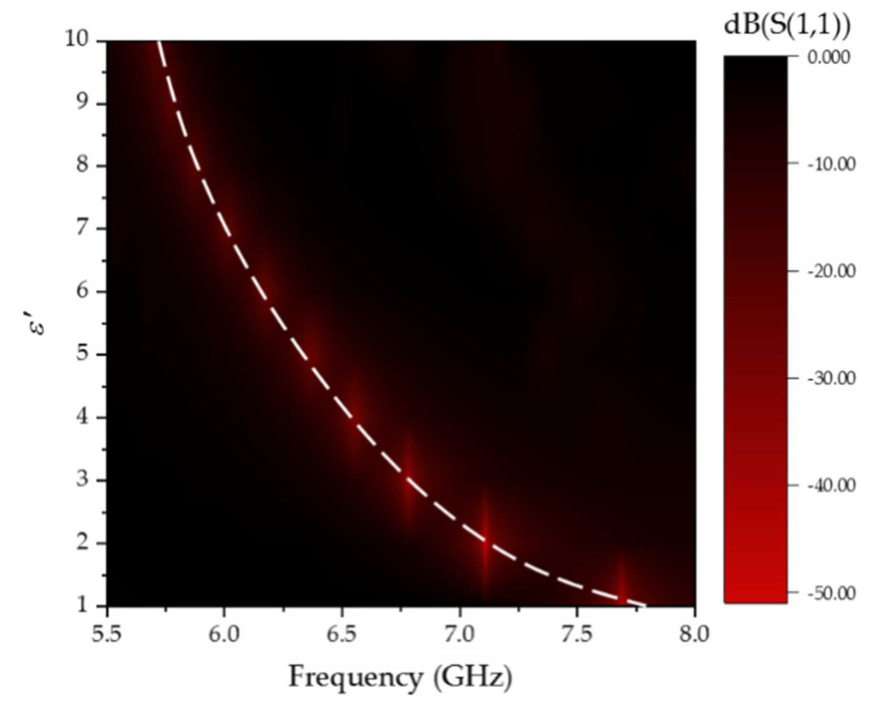 Sensors 20 05598 g010