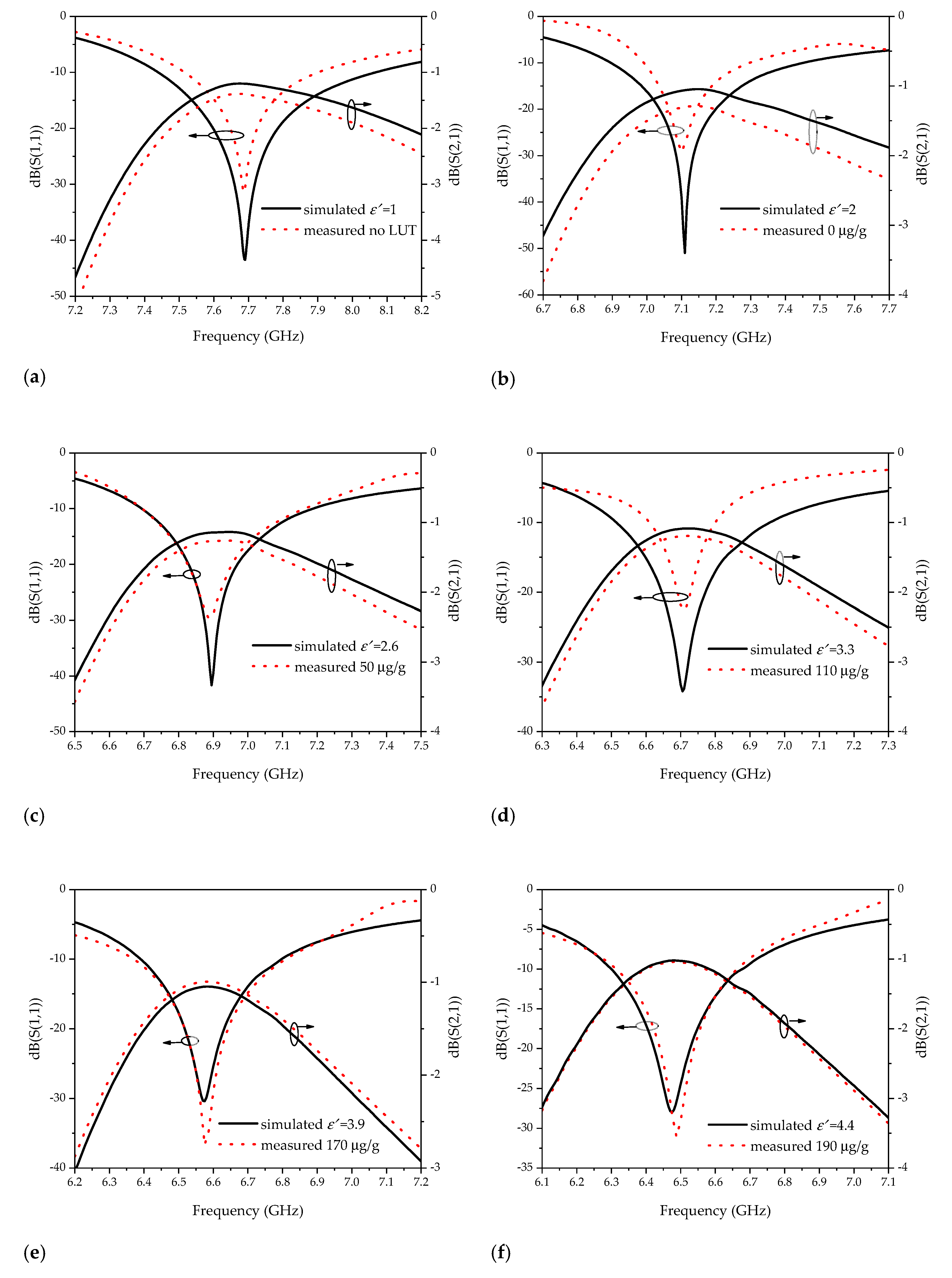 Sensors 20 05598 g013