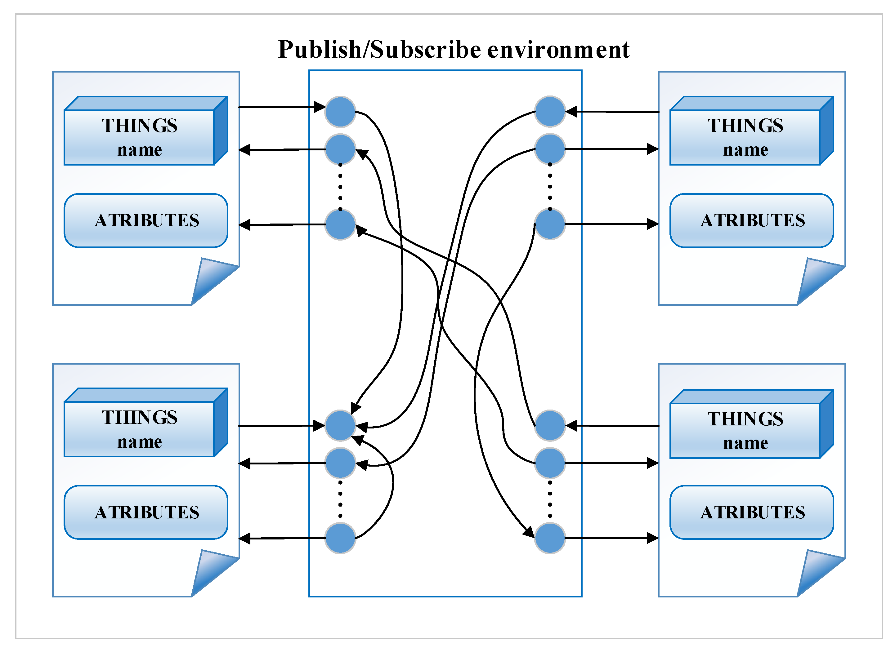 Sensors 20 05603 g005