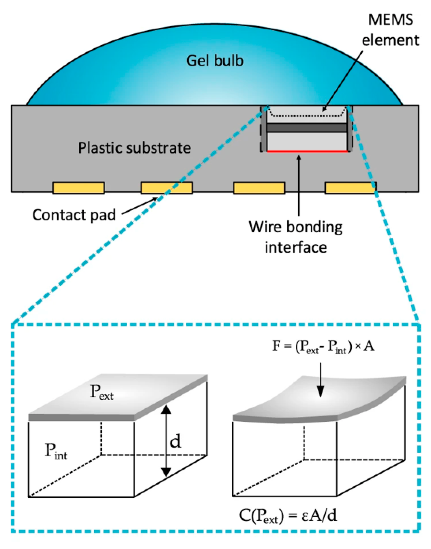 Sensors 20 05605 g011