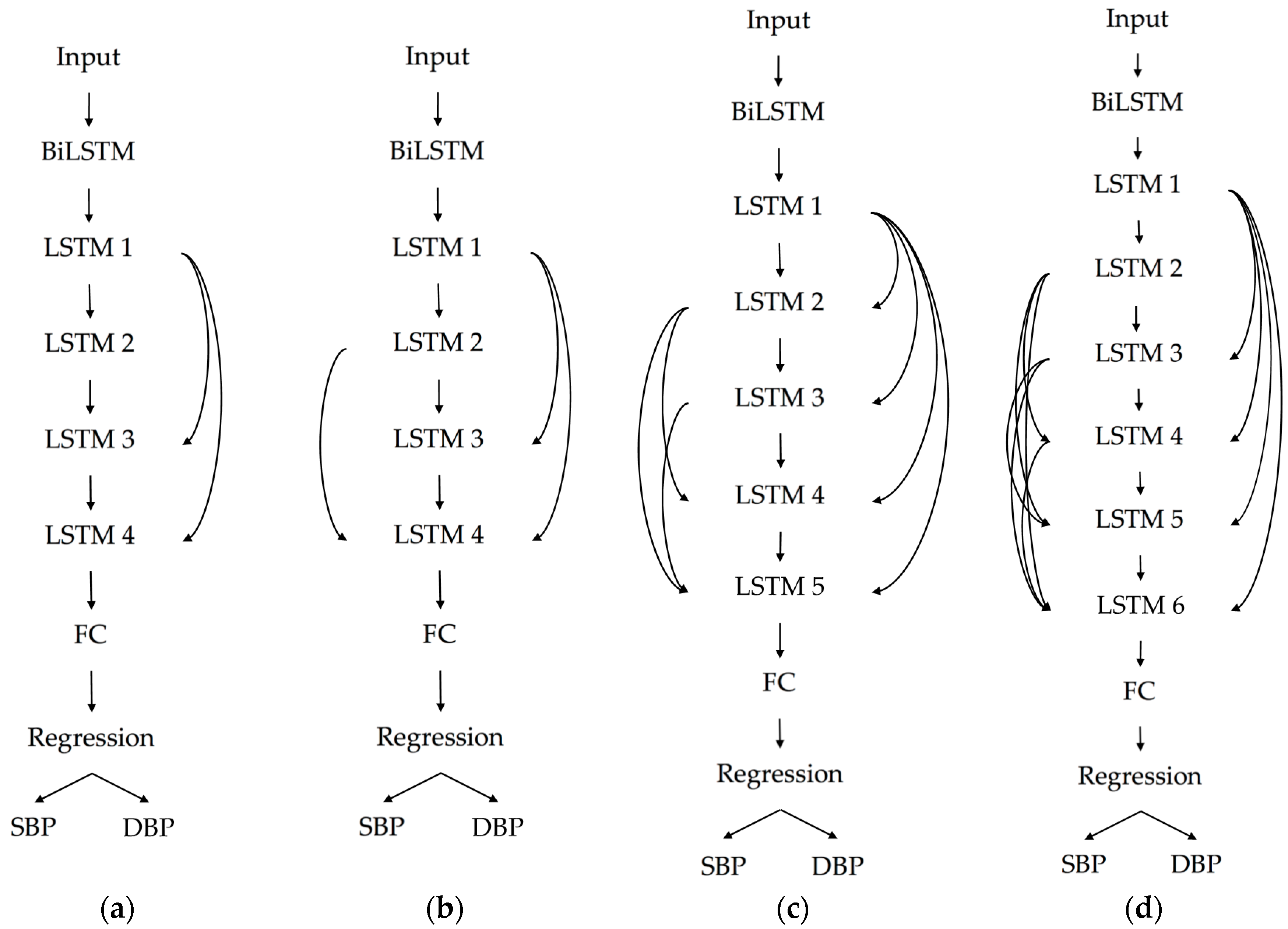 Sensors 20 05606 g008