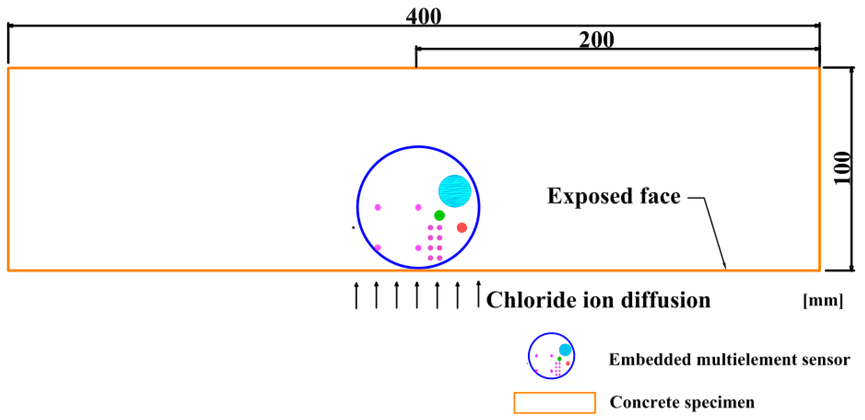 Sensors 20 05607 g003