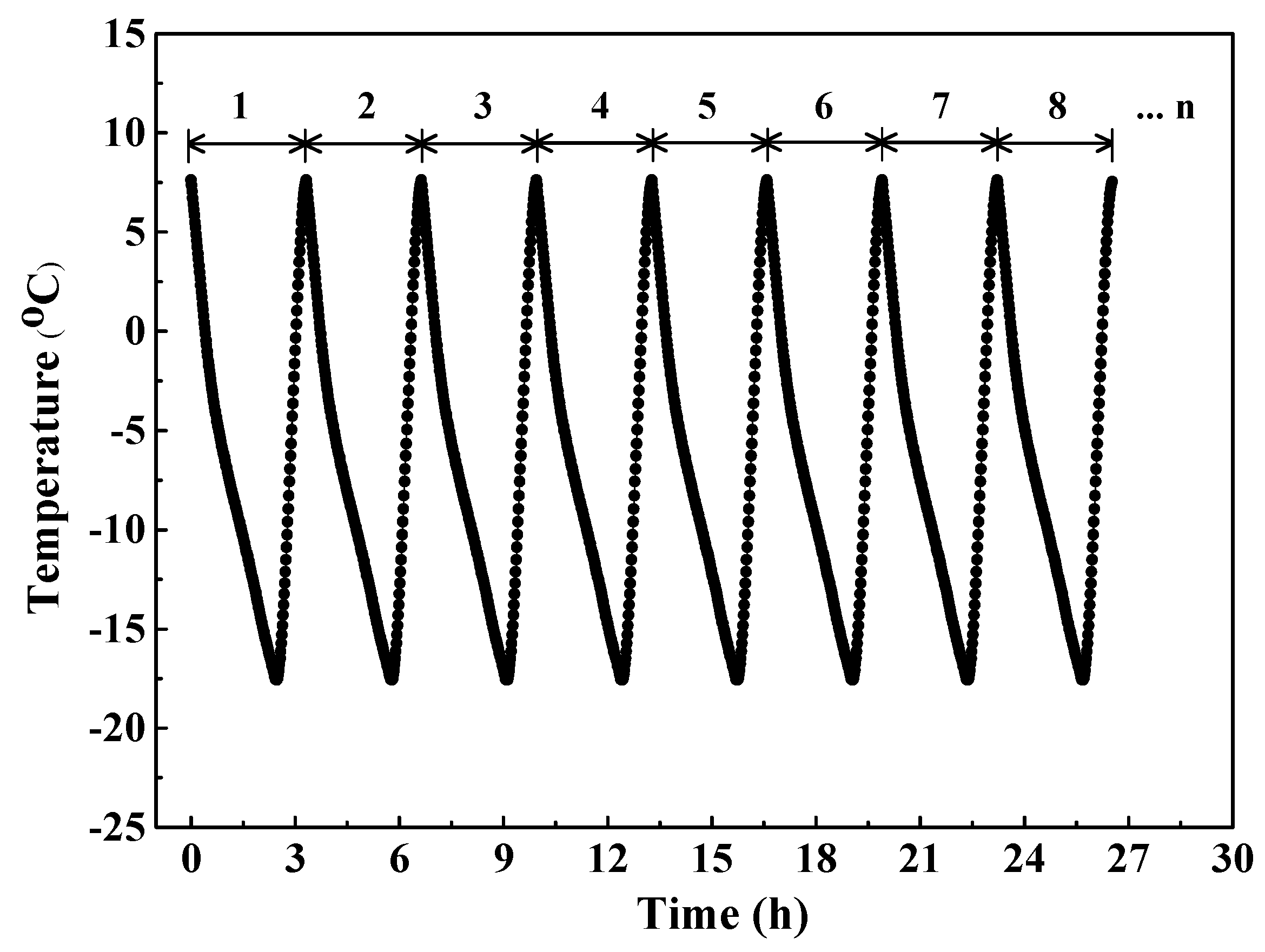 Sensors 20 05607 g004