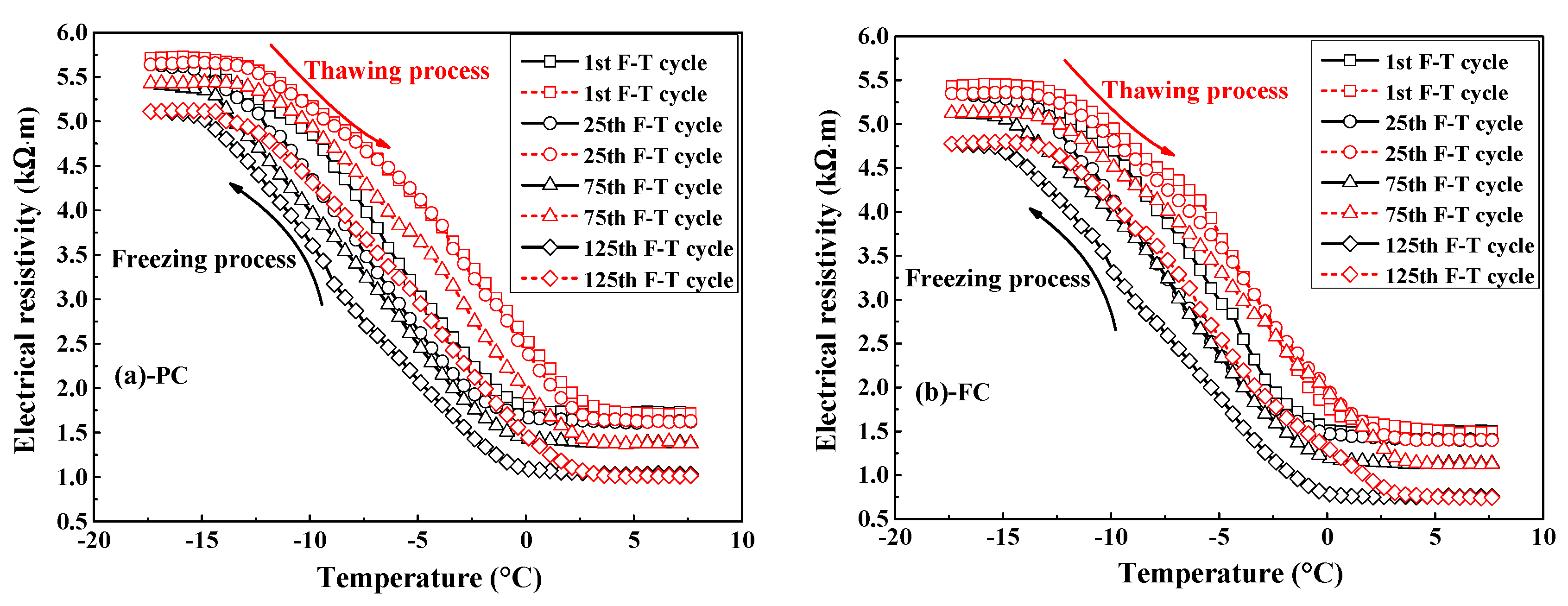 Sensors 20 05607 g005a