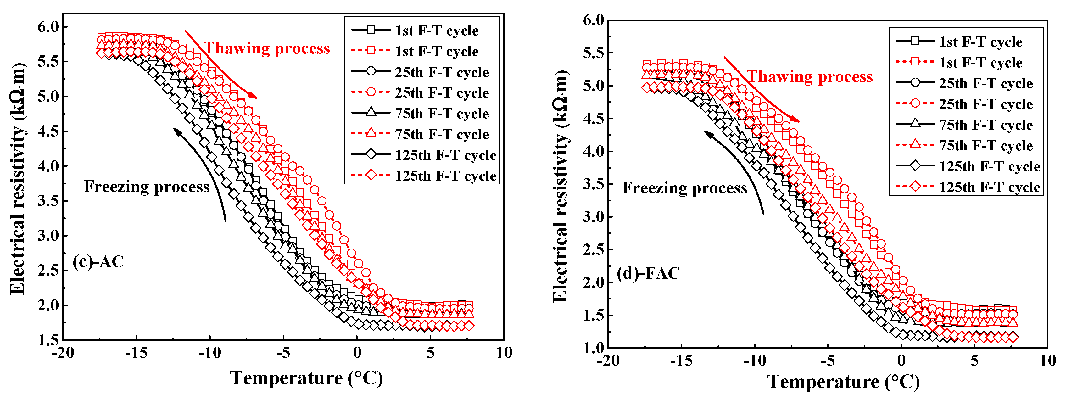 Sensors 20 05607 g005b