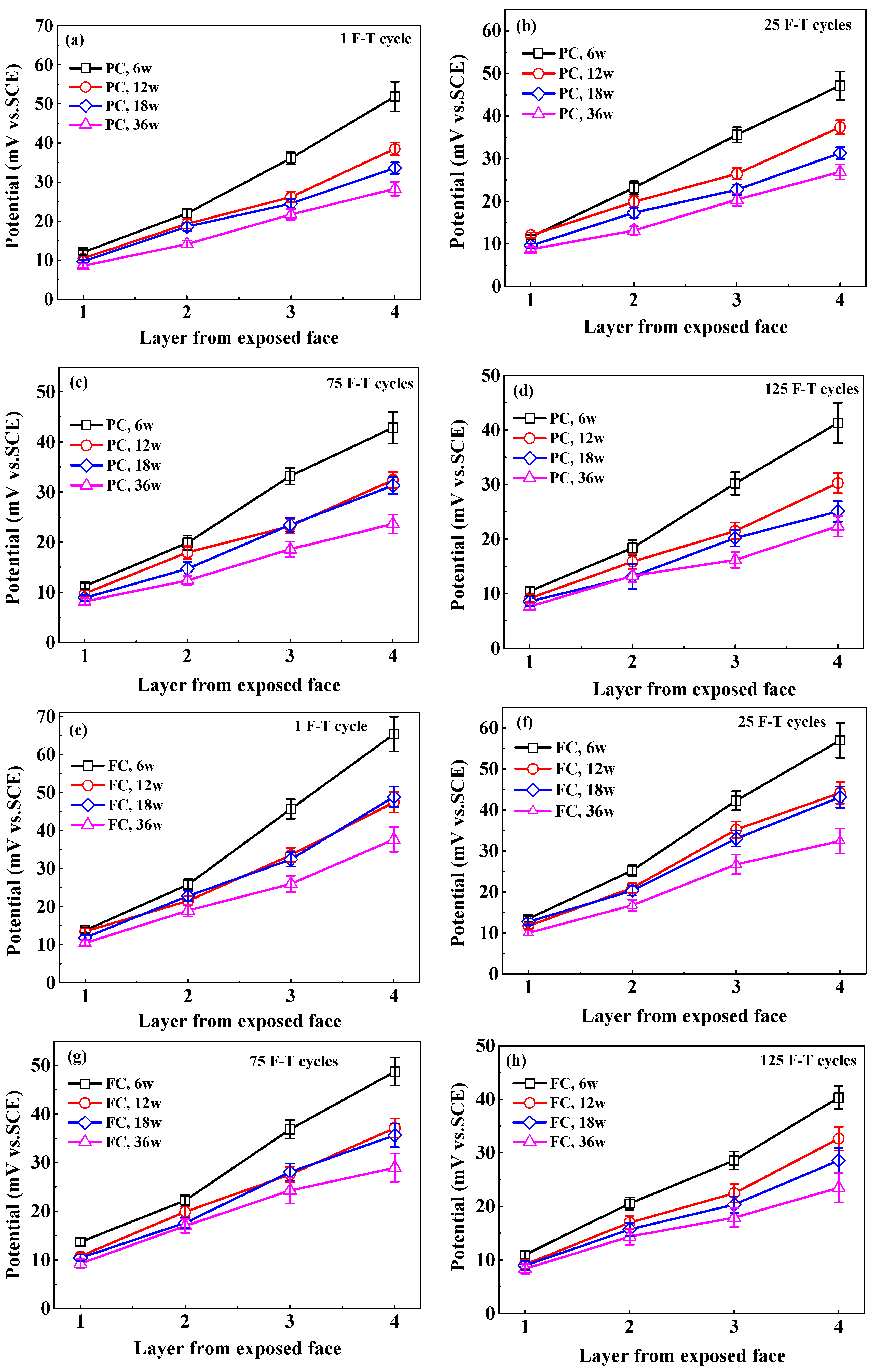 Sensors 20 05607 g008a