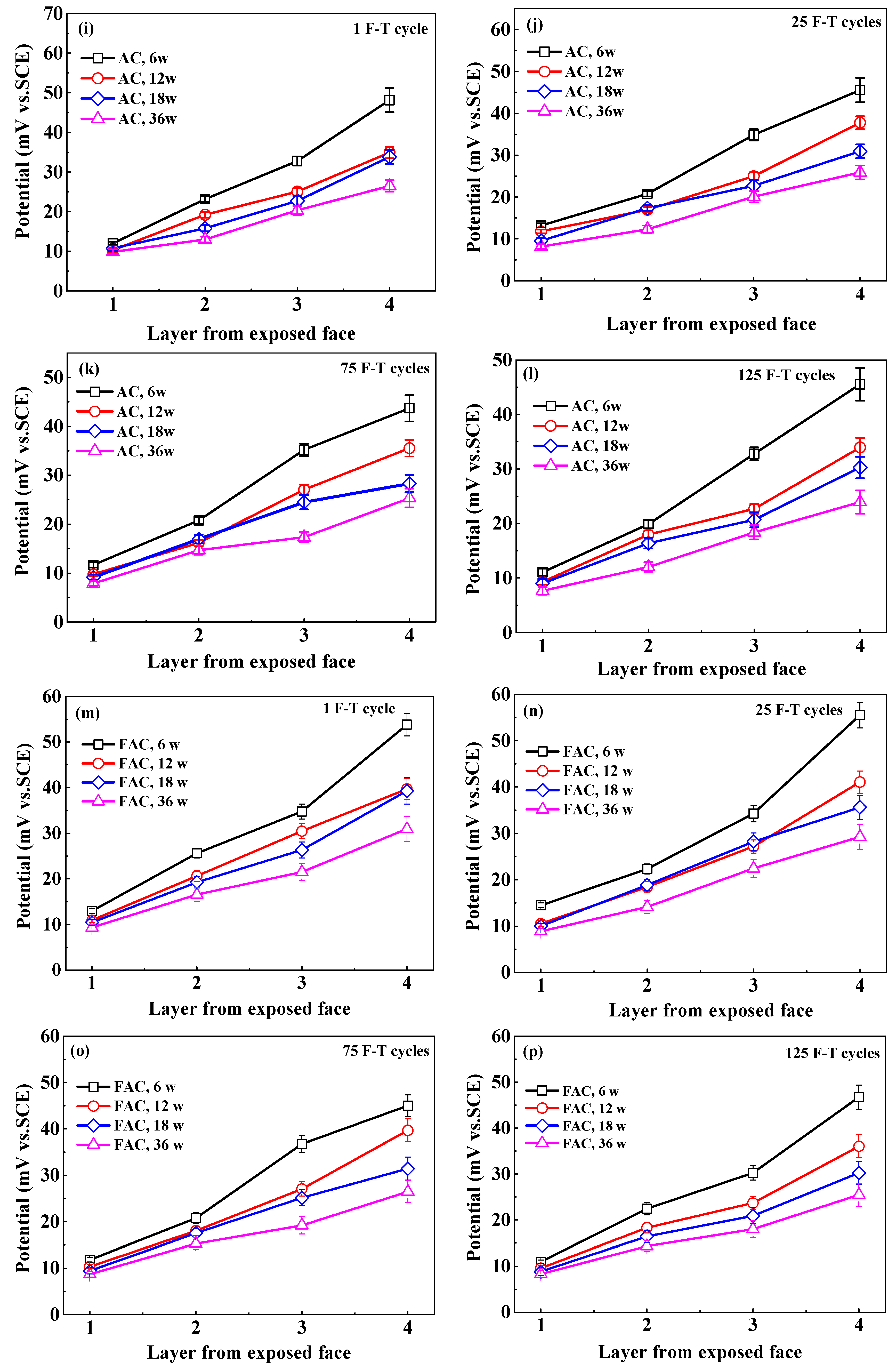 Sensors 20 05607 g008b