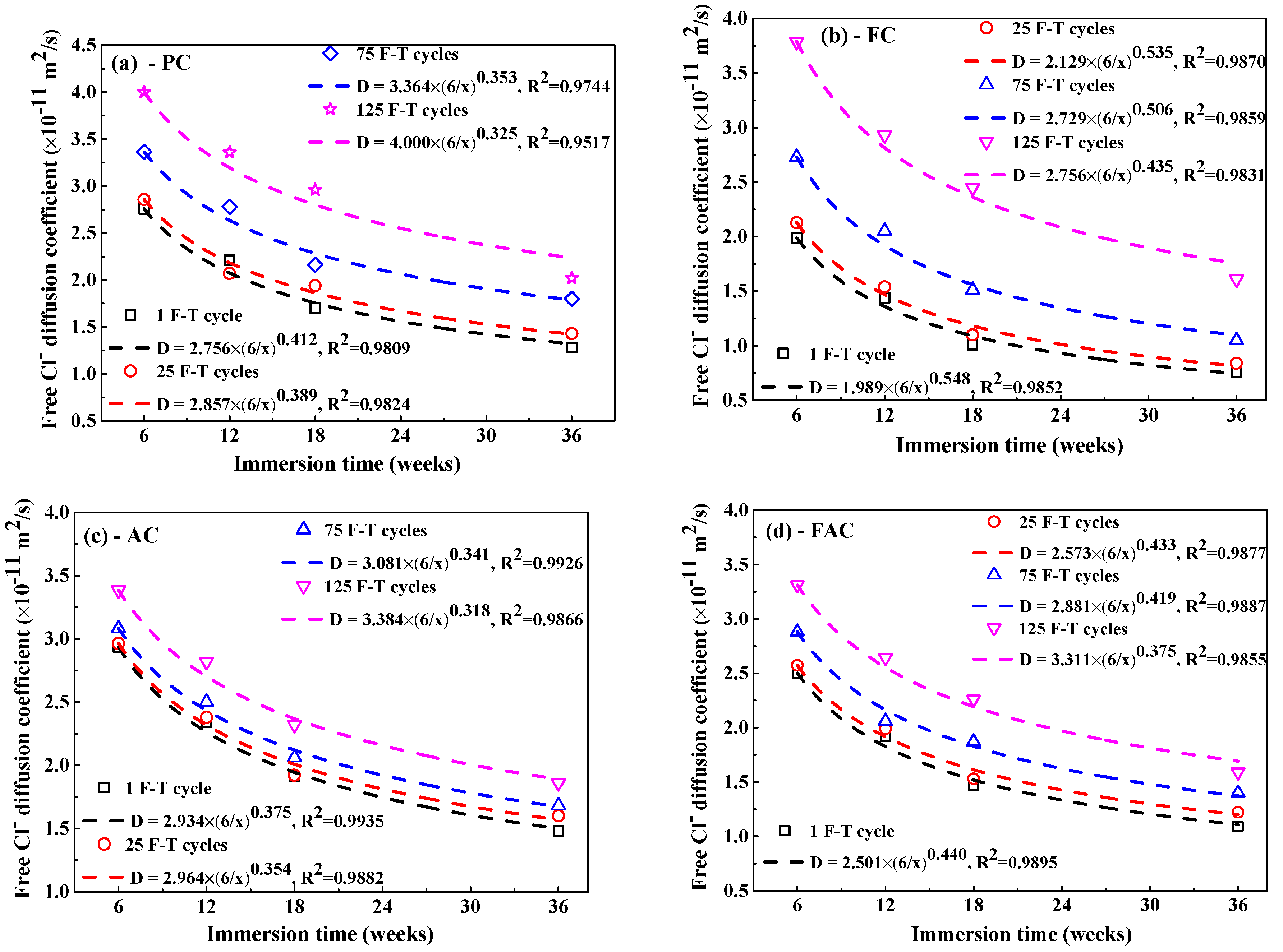 Sensors 20 05607 g010