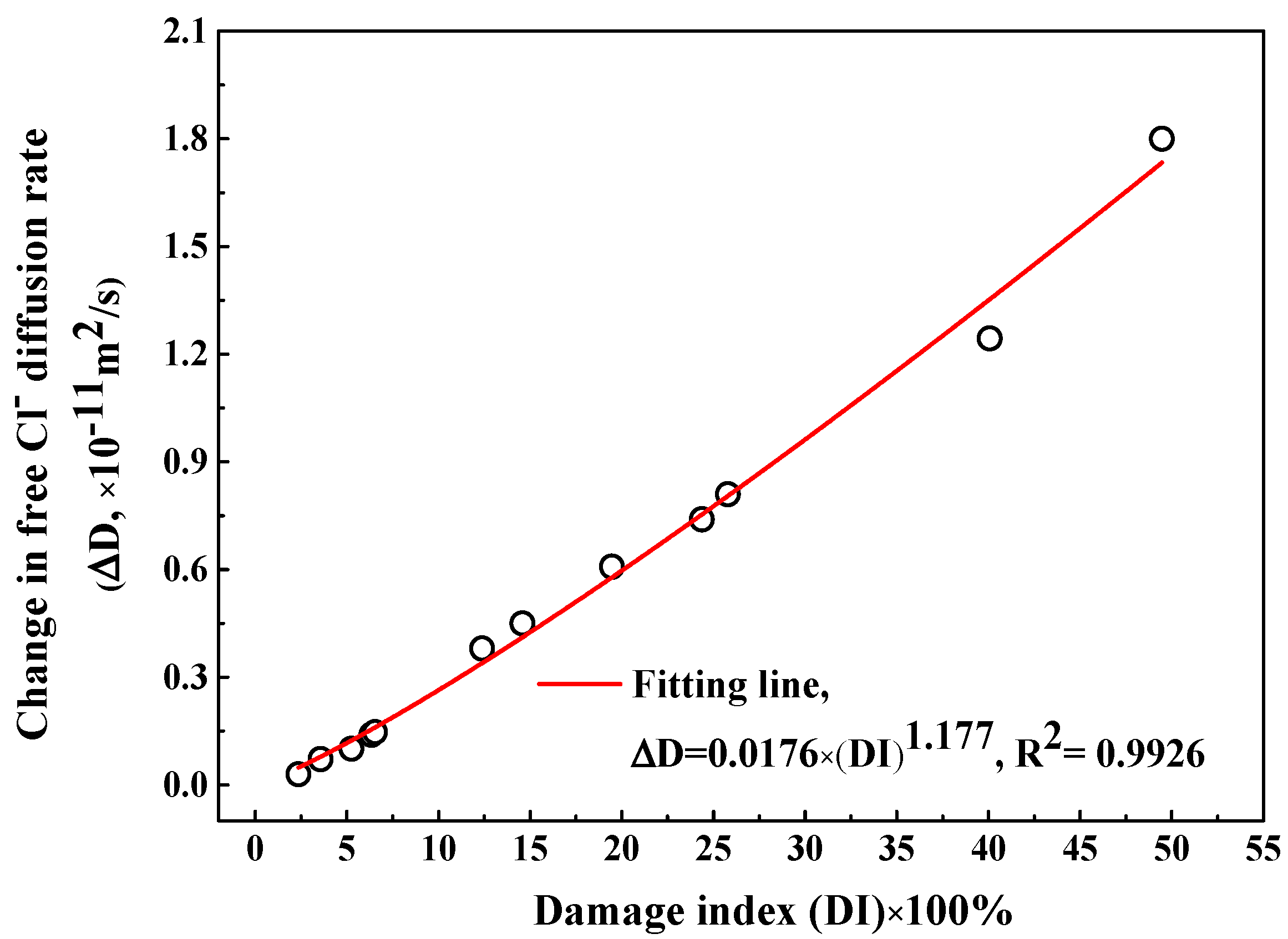 Sensors 20 05607 g011