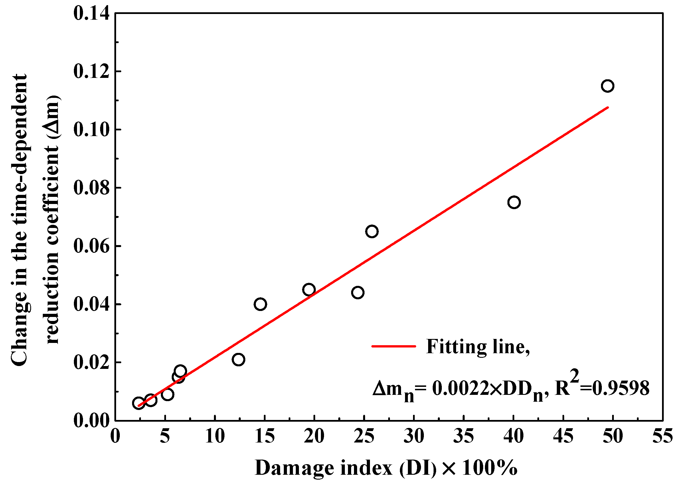 Sensors 20 05607 g012