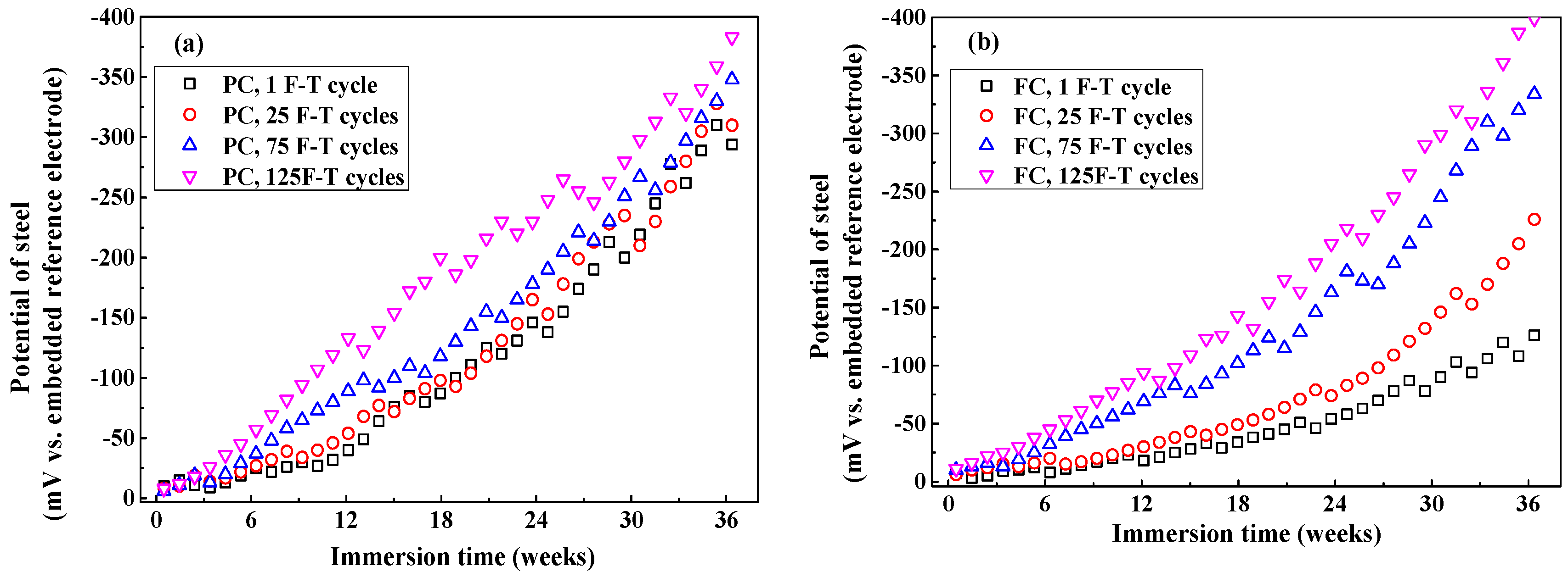 Sensors 20 05607 g013a