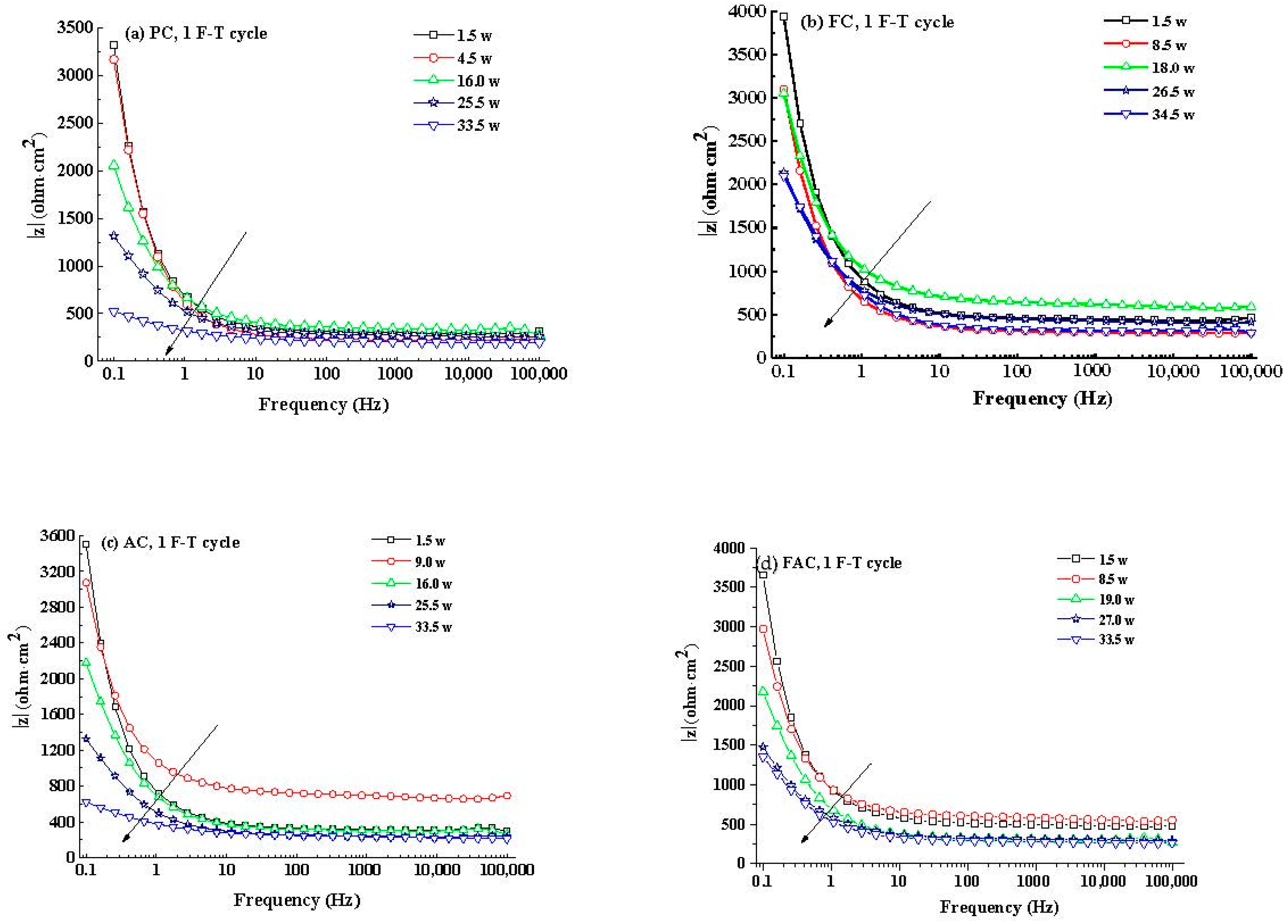 Sensors 20 05607 g014a