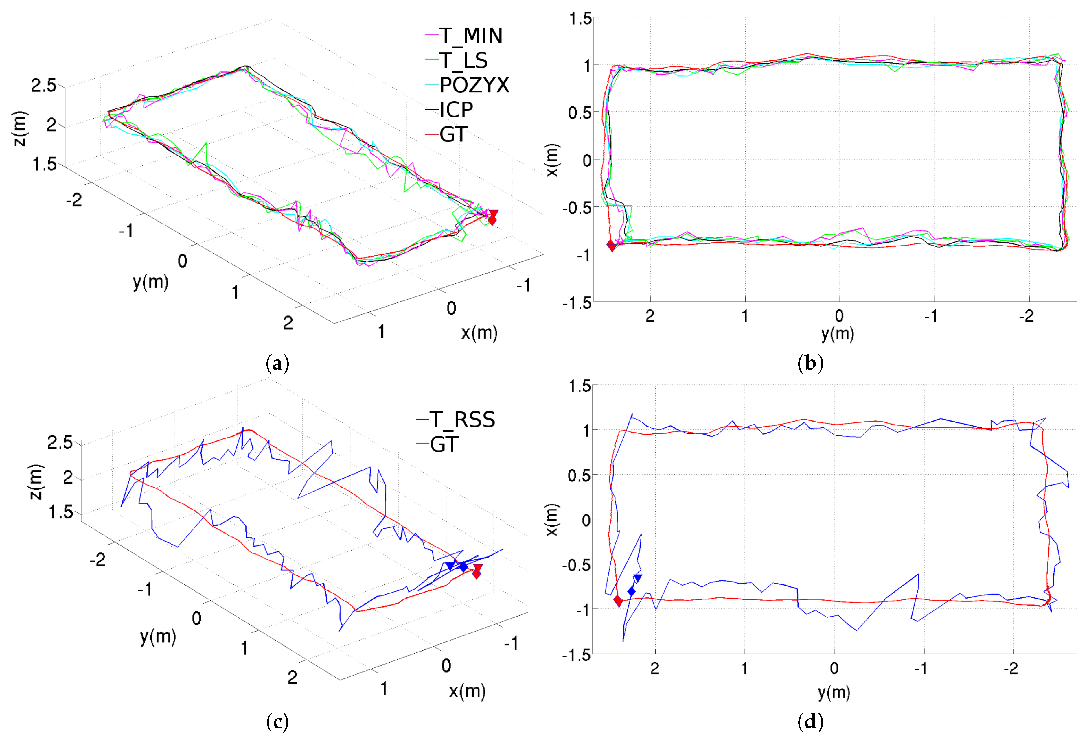 Sensors 20 05613 g005 Sensors 20 05613 g005