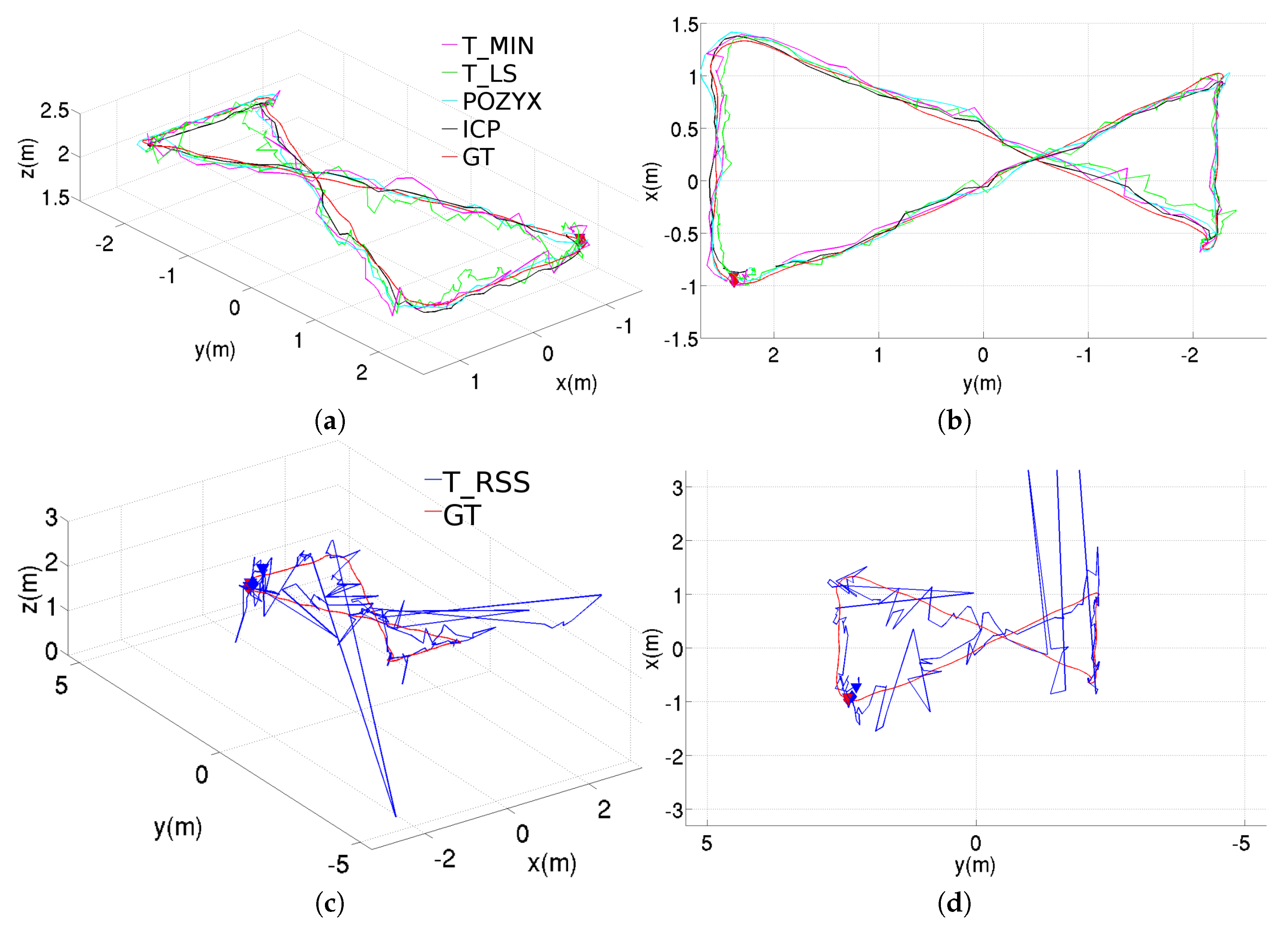 Sensors 20 05613 g006 Sensors 20 05613 g006