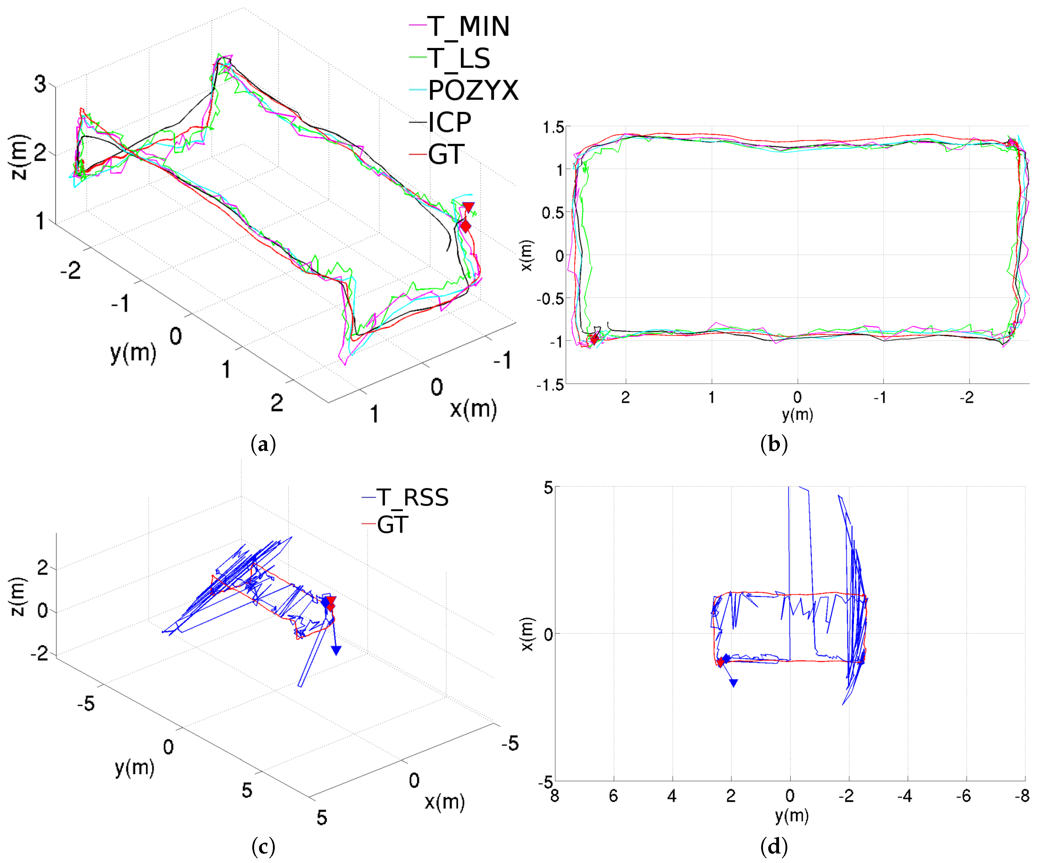 Sensors 20 05613 g007 Sensors 20 05613 g007