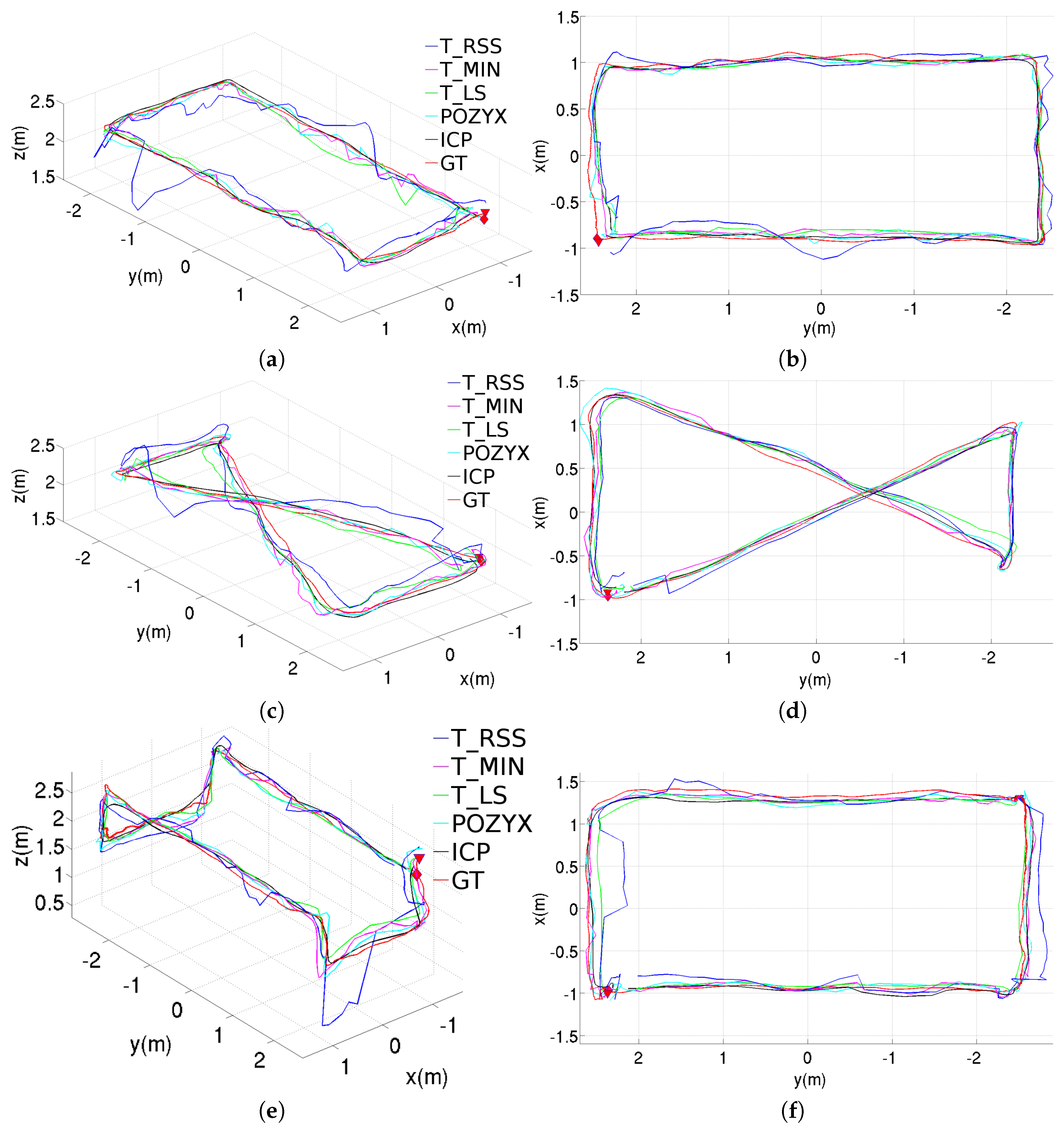 Sensors 20 05613 g008 Sensors 20 05613 g008