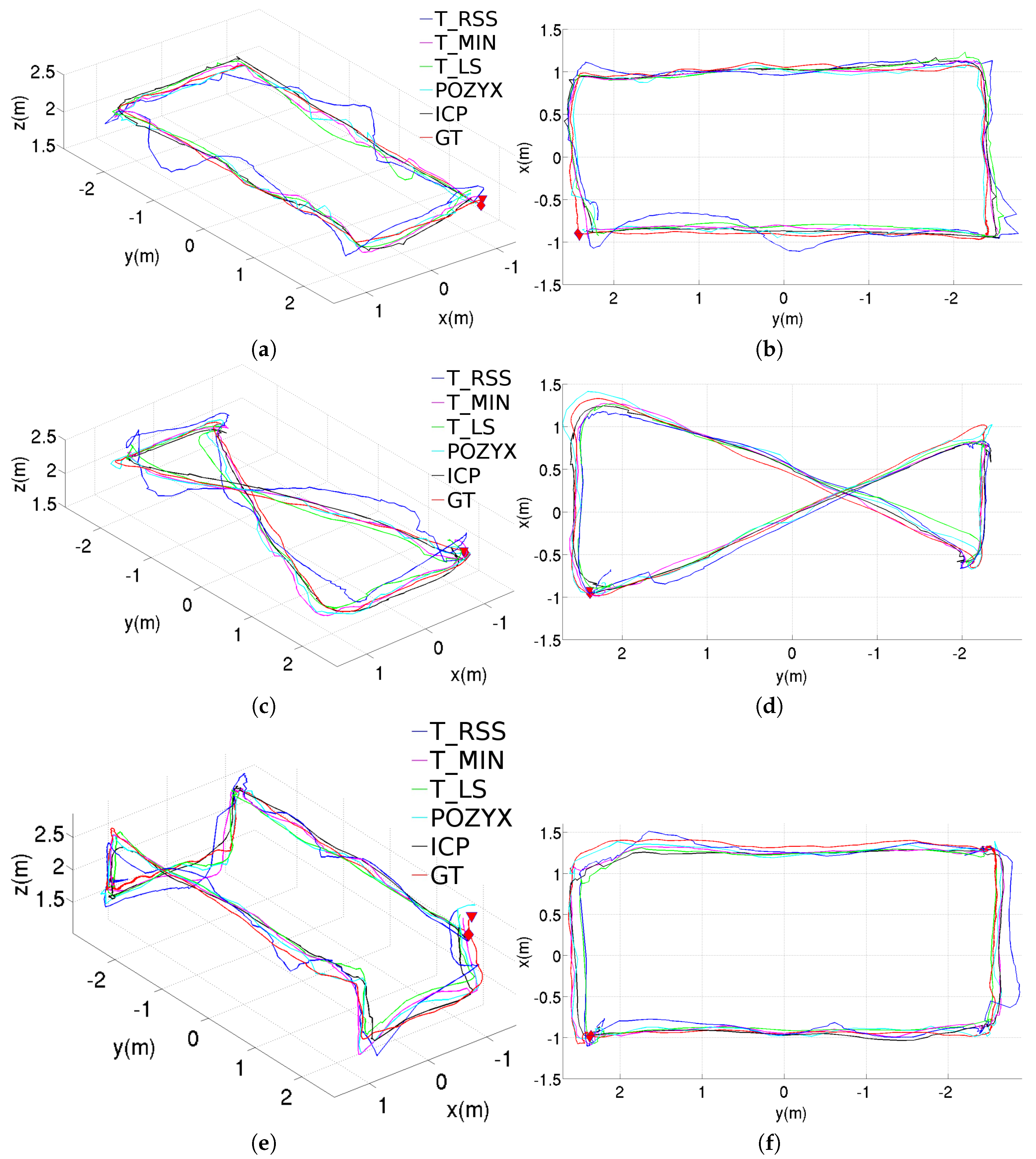 Sensors 20 05613 g009 Sensors 20 05613 g009