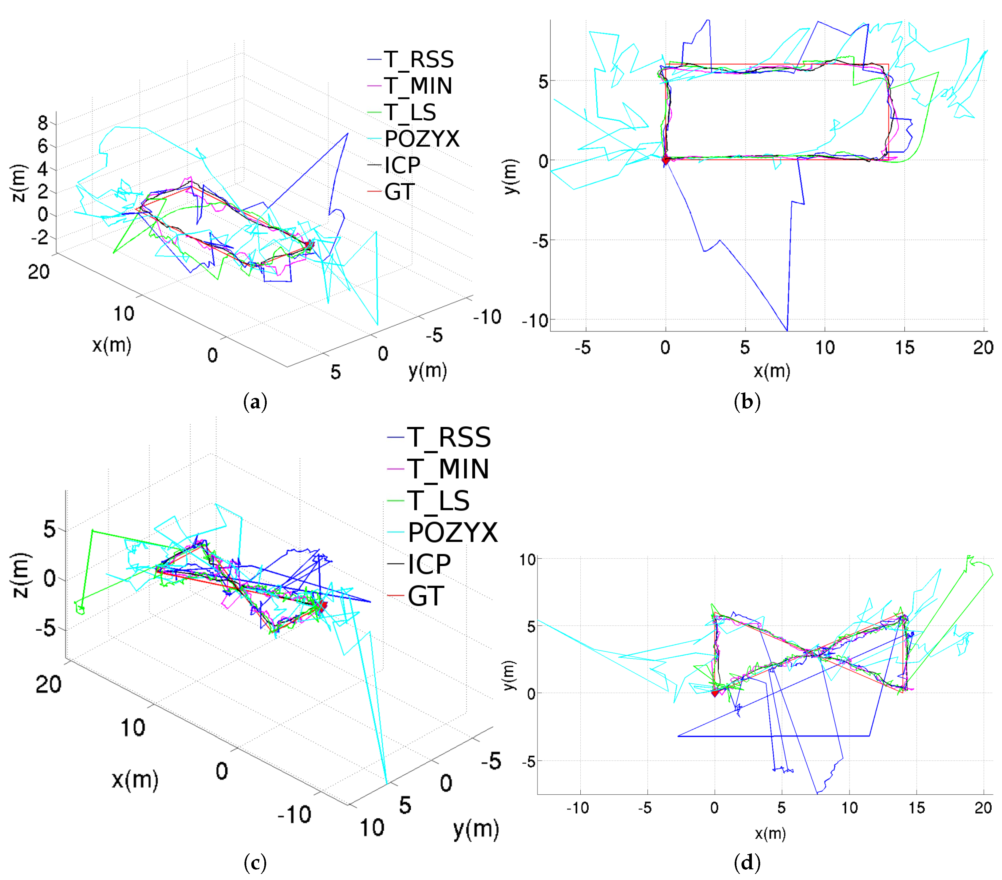 Sensors 20 05613 g010 Sensors 20 05613 g010