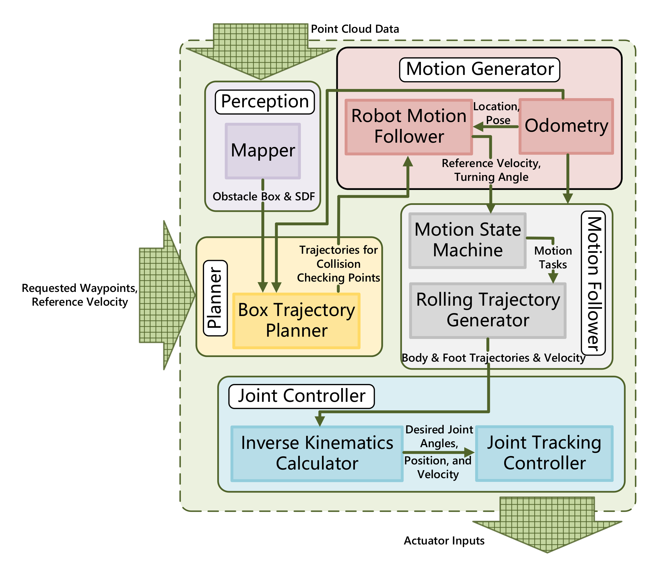 Sensors 20 05614 g003