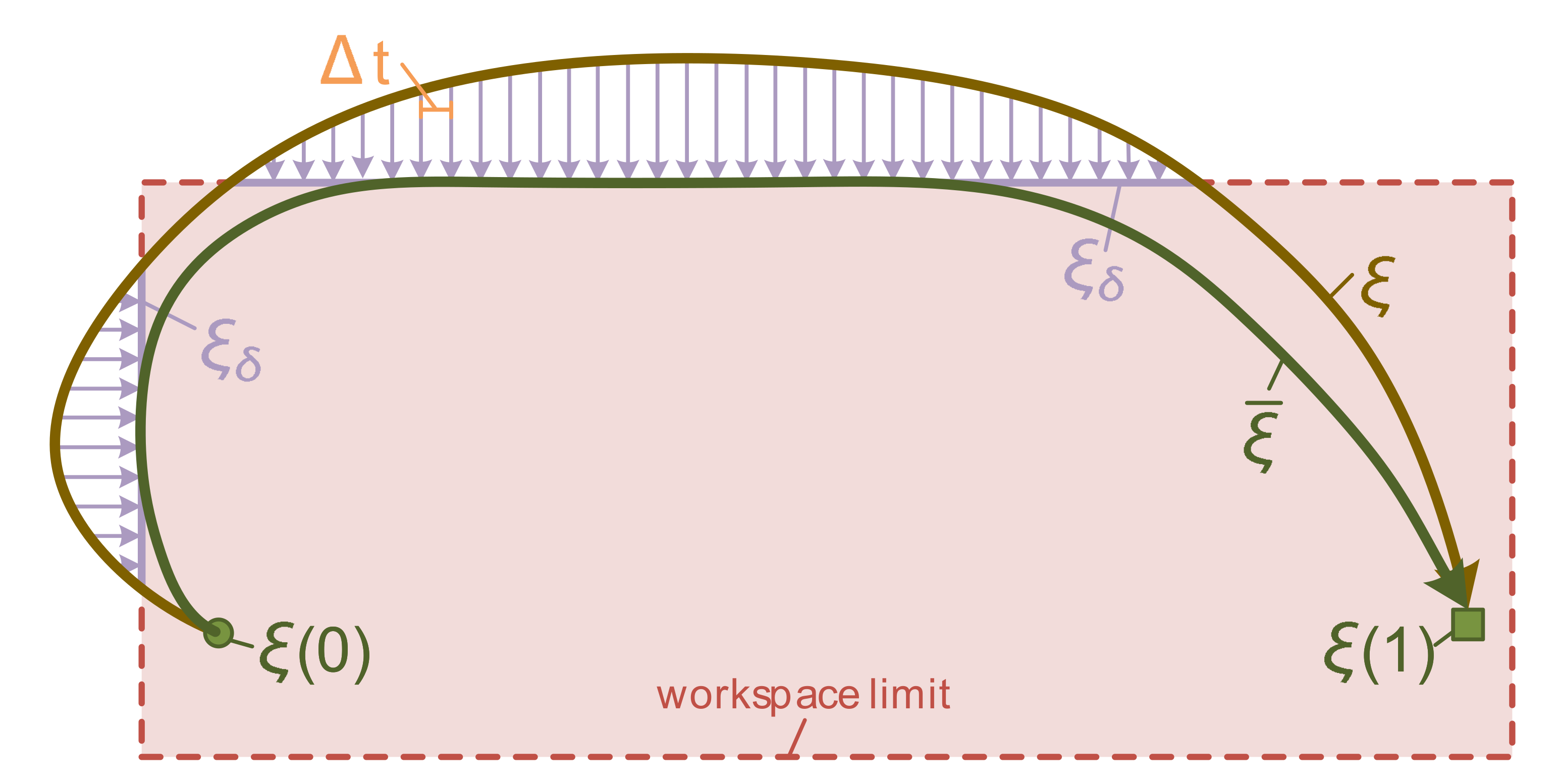 Sensors 20 05614 g006