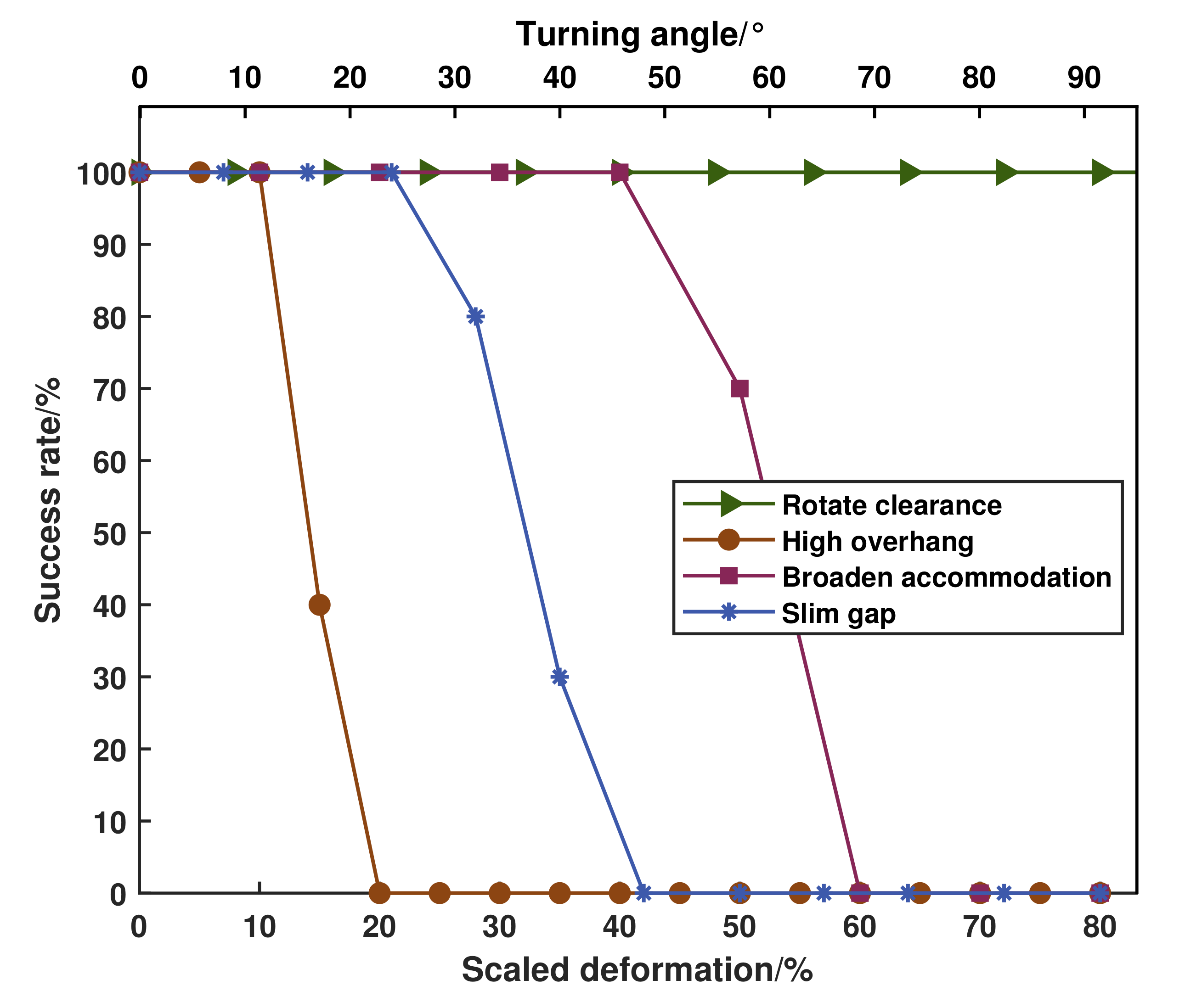 Sensors 20 05614 g008