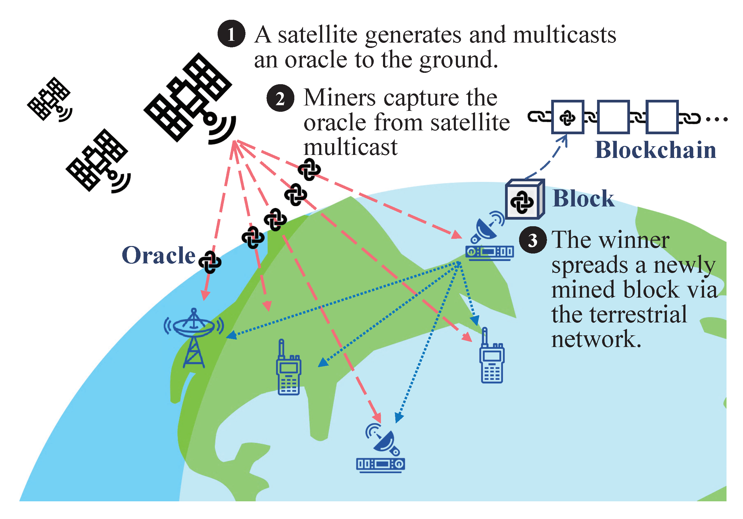 Sensors 20 05616 g001